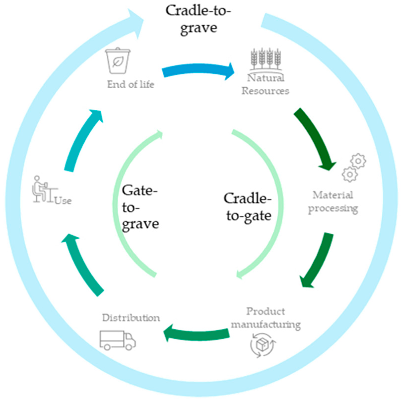 Sustainability 17 07444 g002 Sustainability 17 07444 g002
