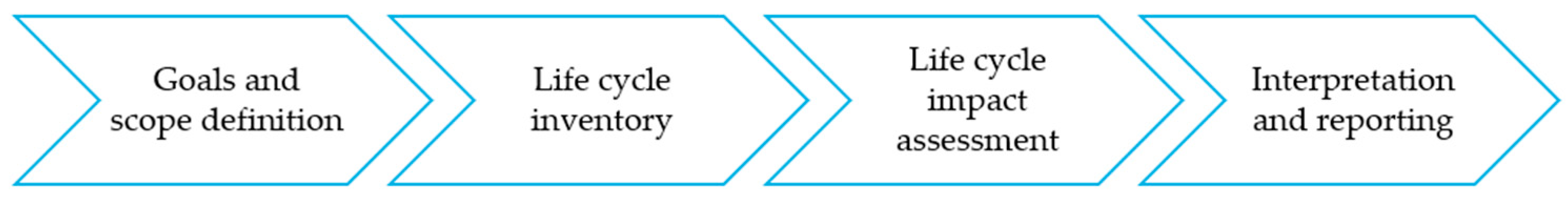 Sustainability 17 07444 g005 Sustainability 17 07444 g005