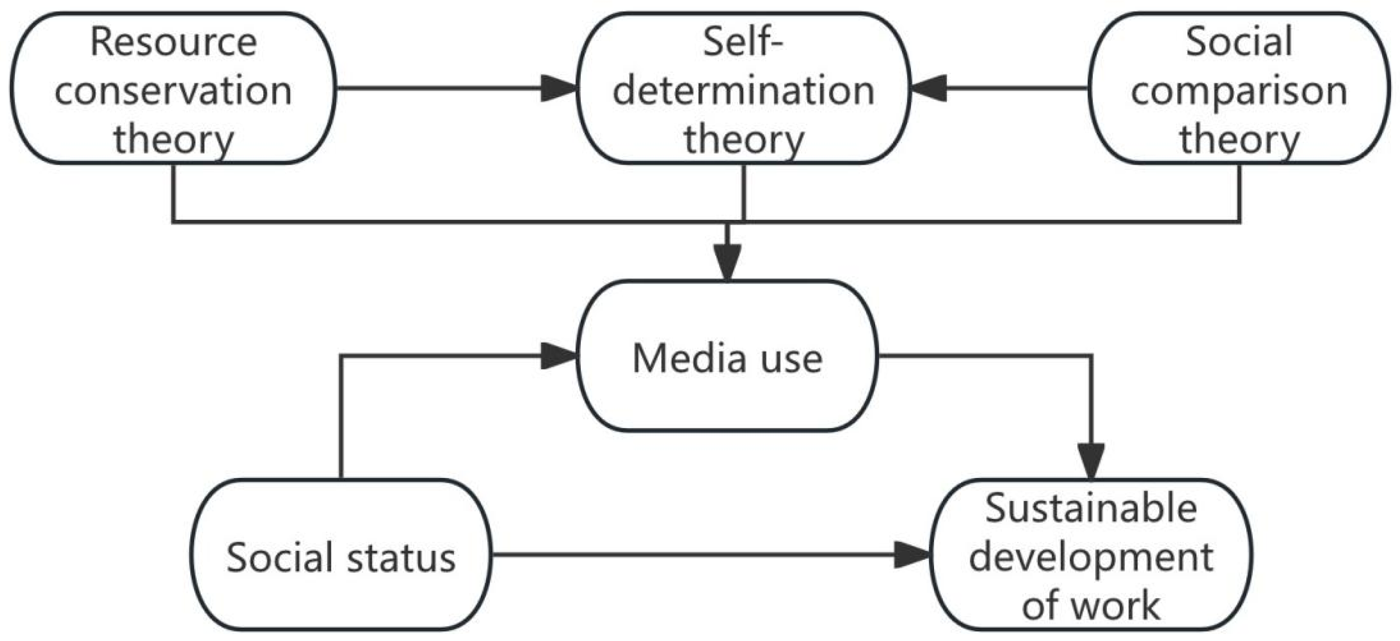 Sustainability 17 07446 g001