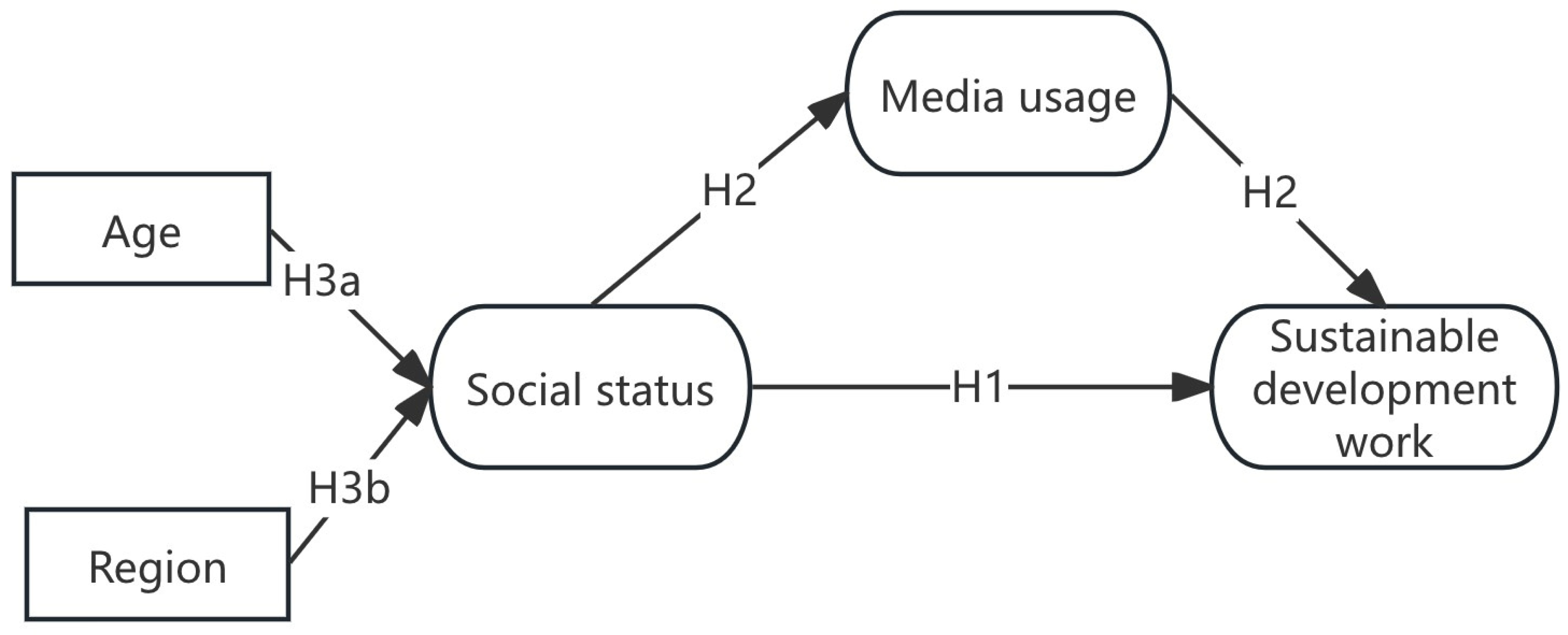 Sustainability 17 07446 g002