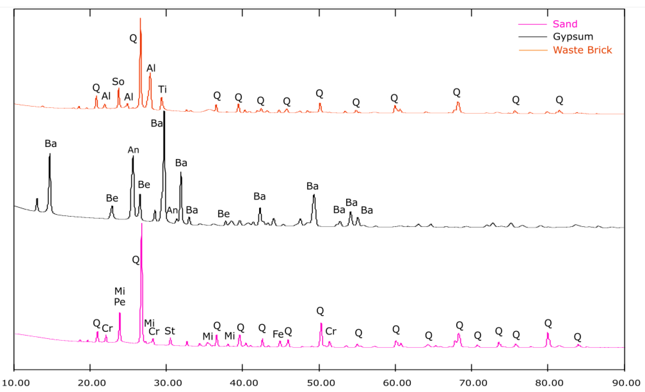 Sustainability 17 07452 g002