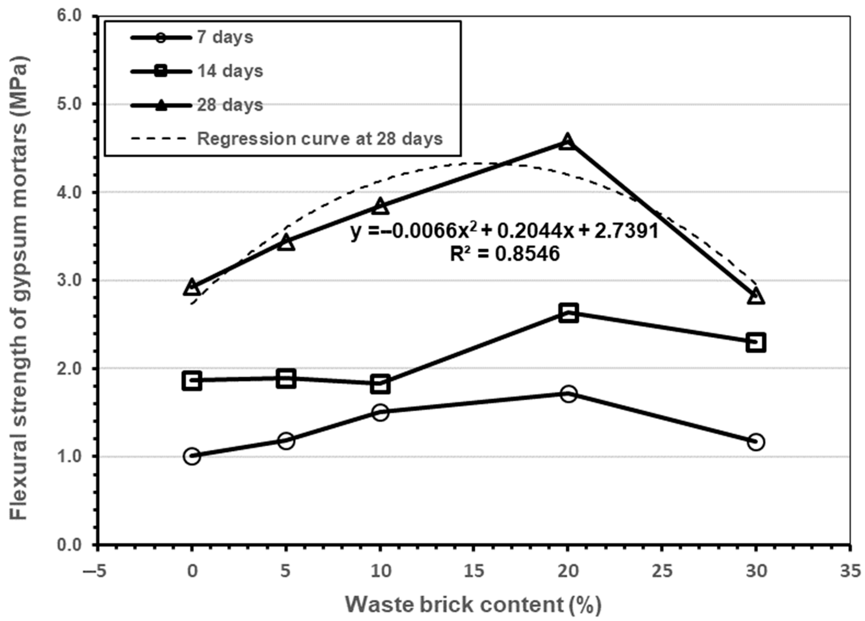 Sustainability 17 07452 g006