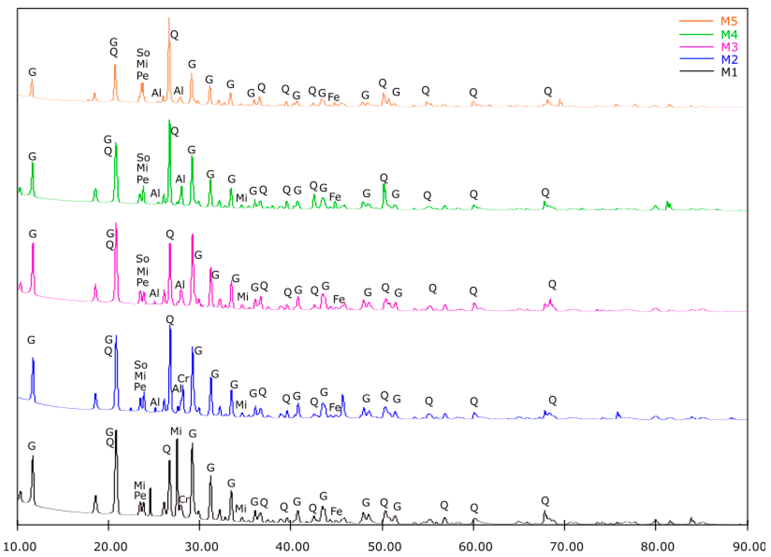 Sustainability 17 07452 g012