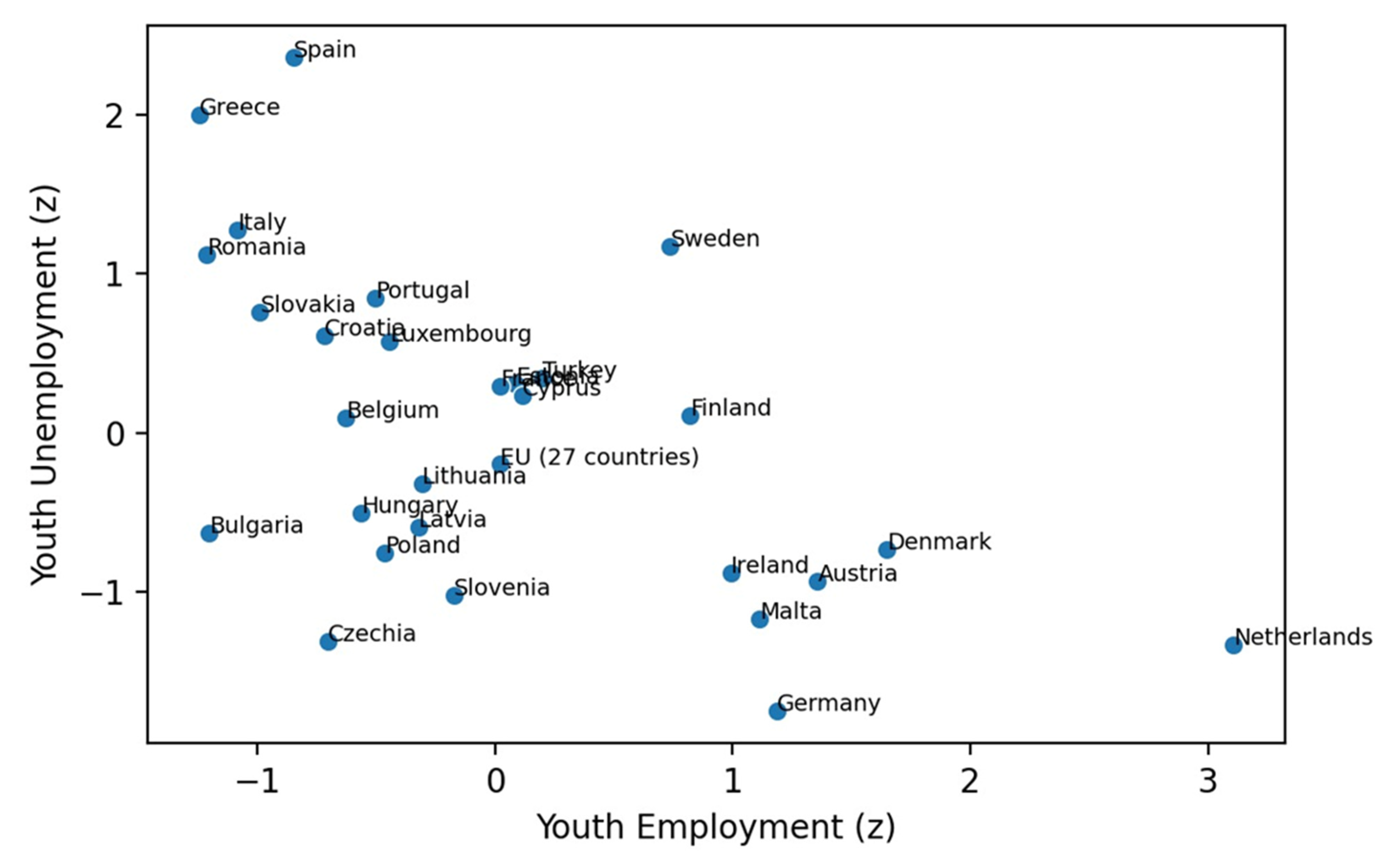Sustainability 17 07453 g003 Sustainability 17 07453 g003