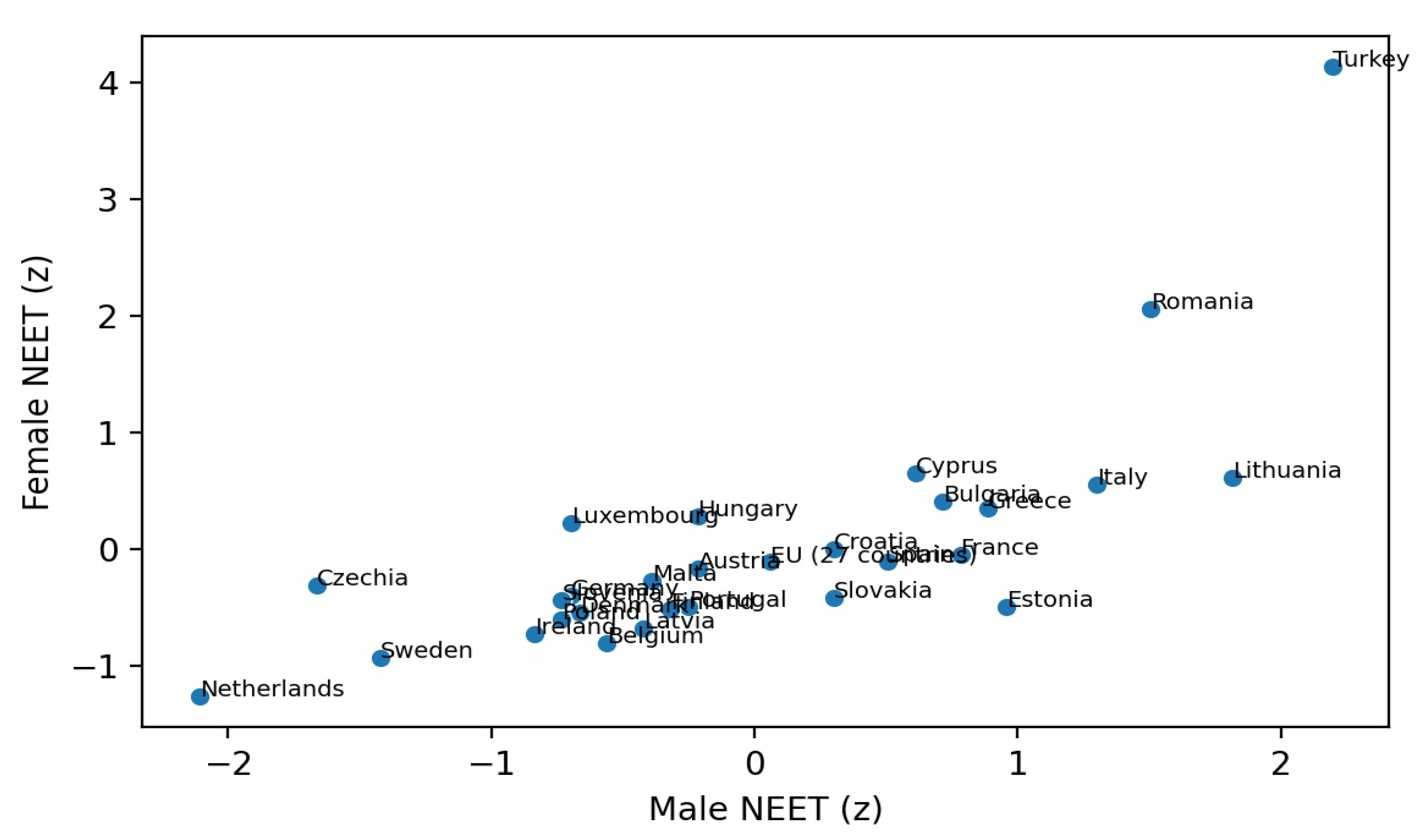 Sustainability 17 07453 g004 Sustainability 17 07453 g004