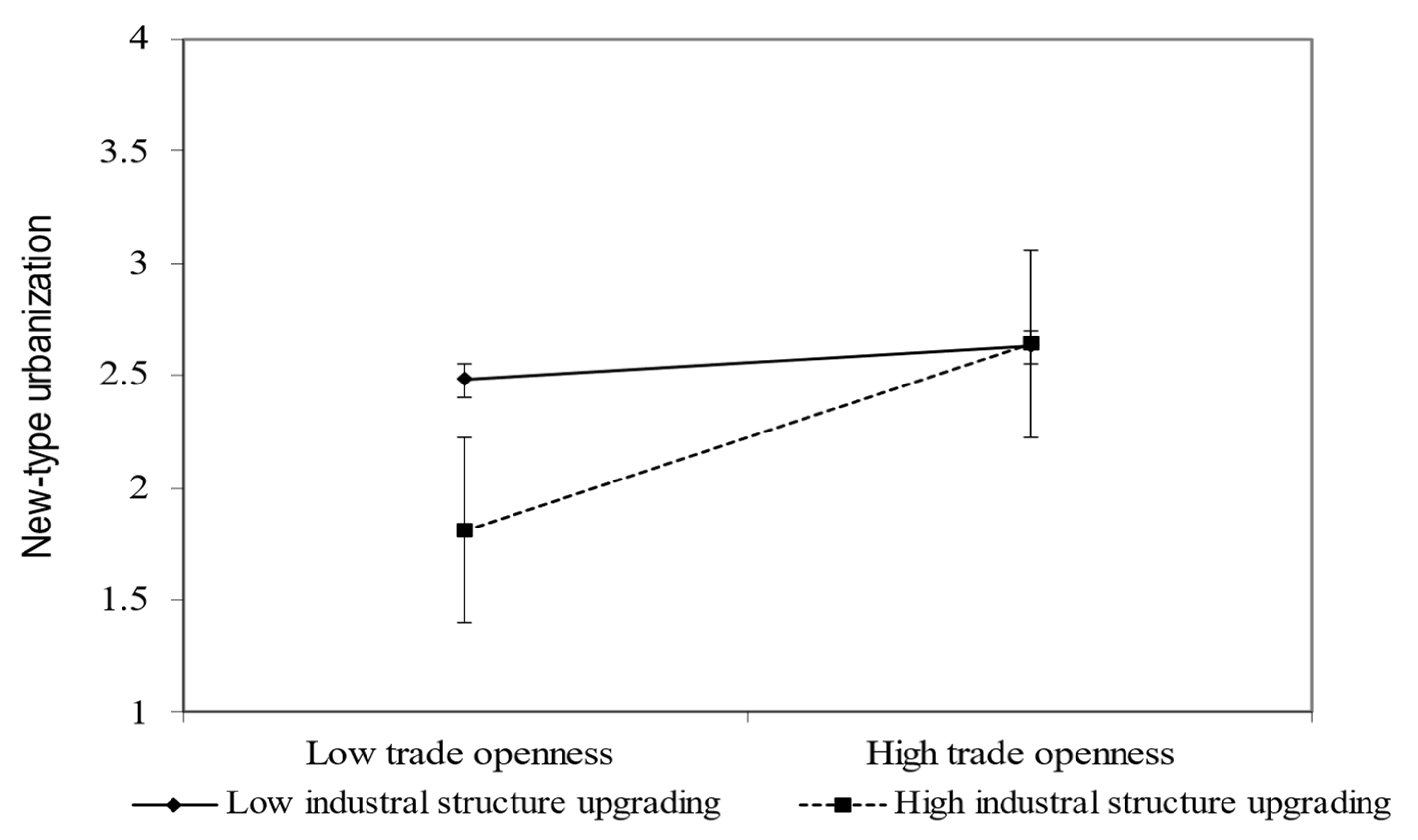 Sustainability 17 07454 g002 Sustainability 17 07454 g002
