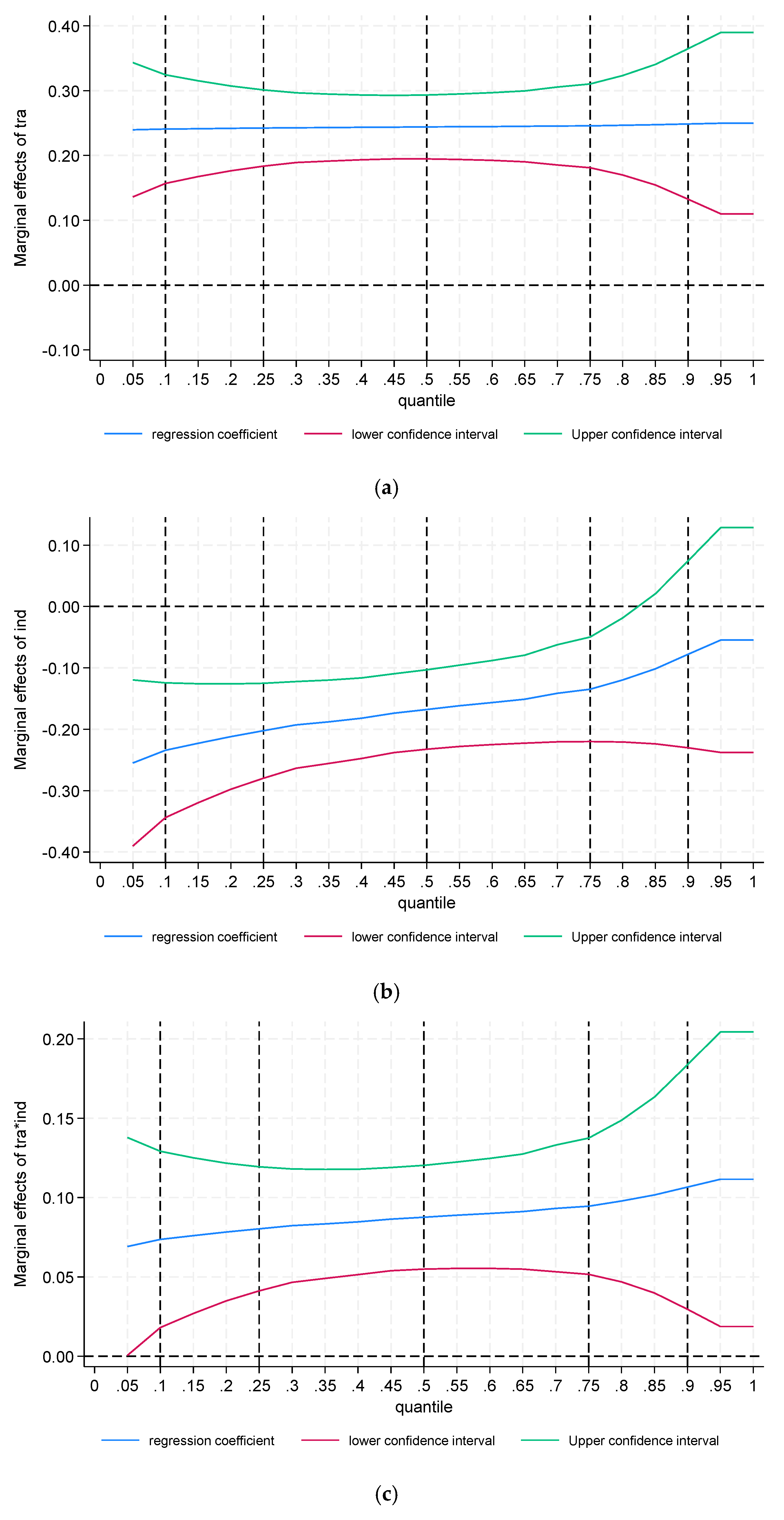 Sustainability 17 07454 g003 Sustainability 17 07454 g003