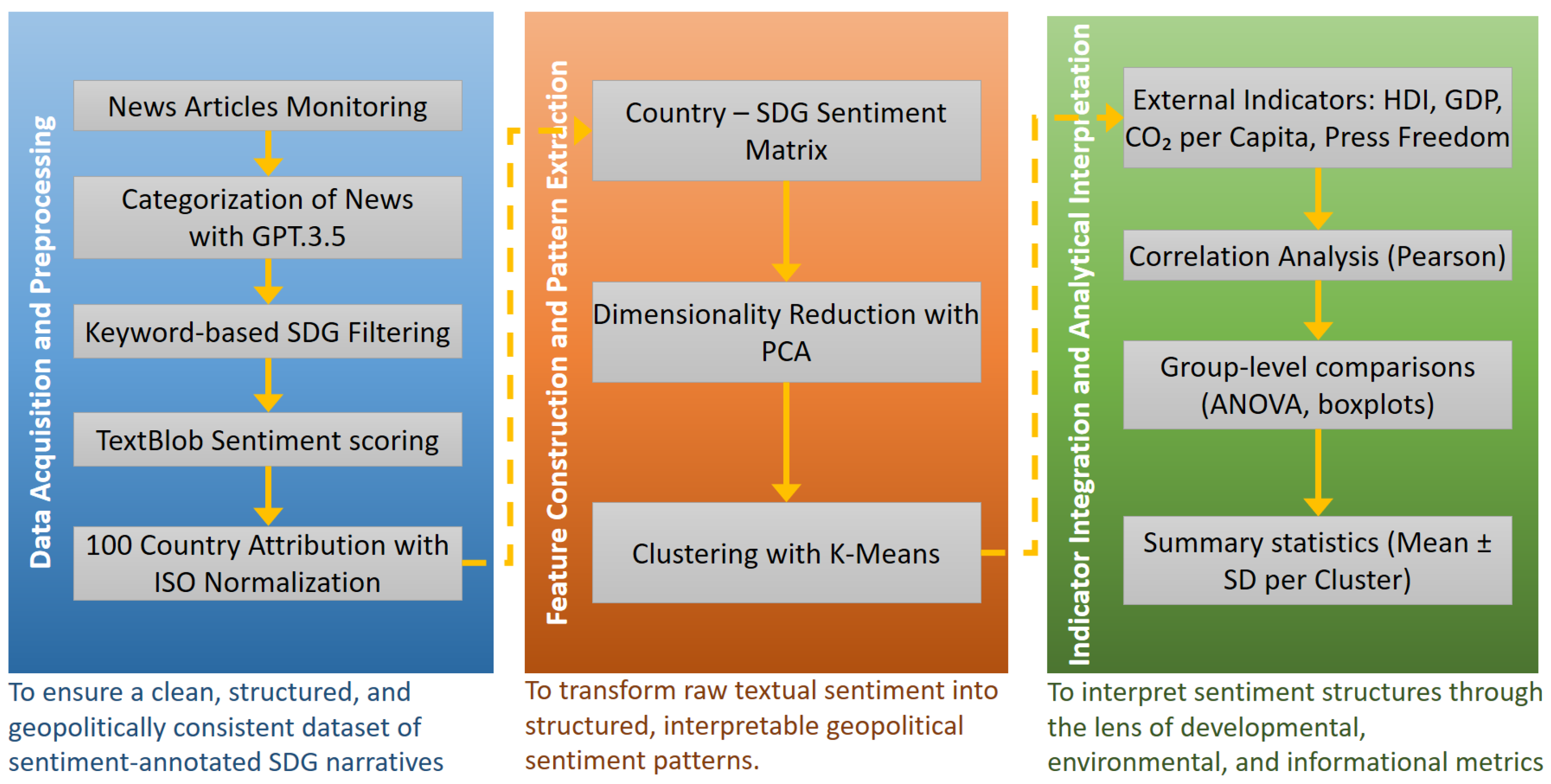 Sustainability 17 07455 g001