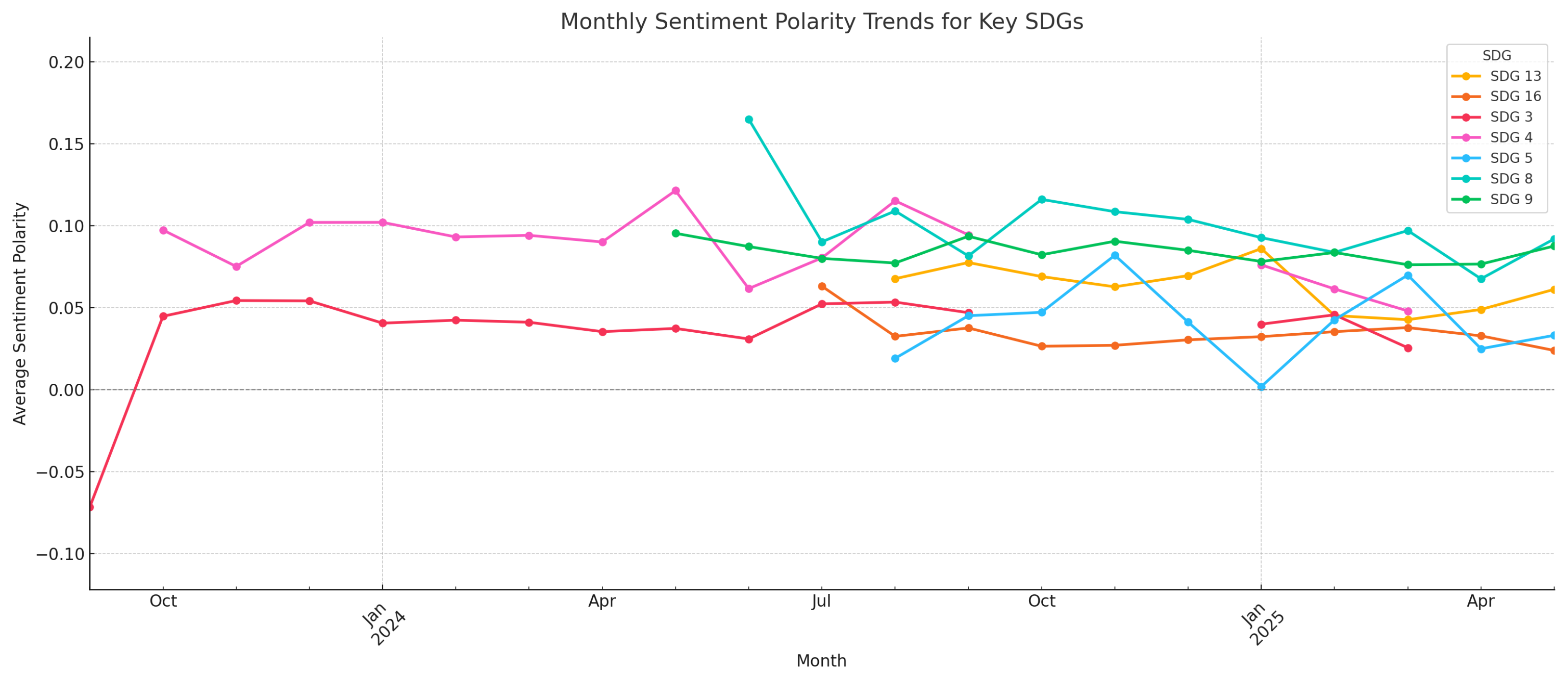 Sustainability 17 07455 g004