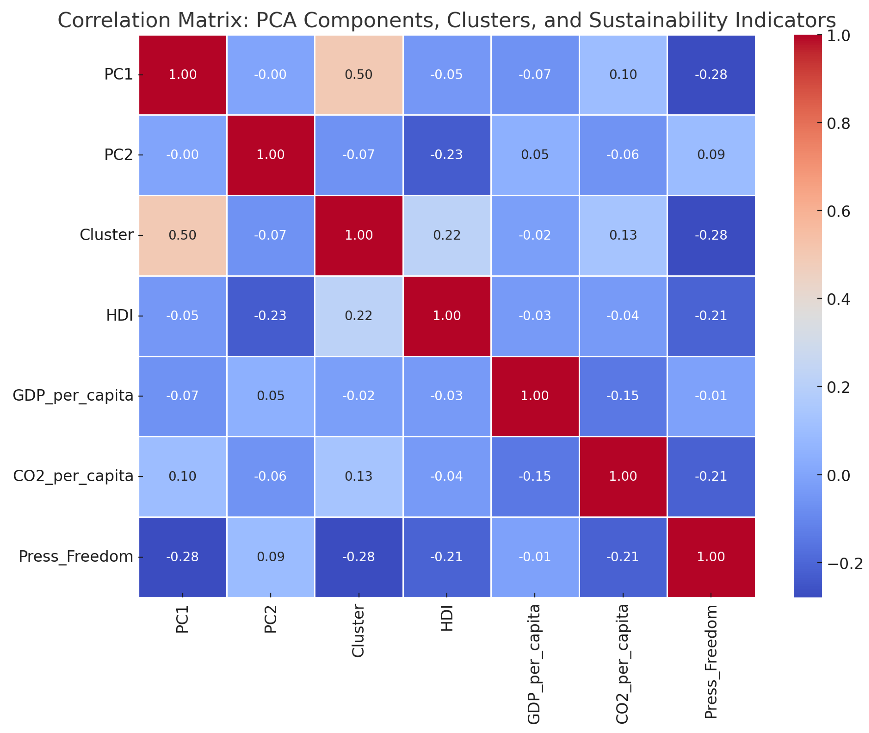 Sustainability 17 07455 g006
