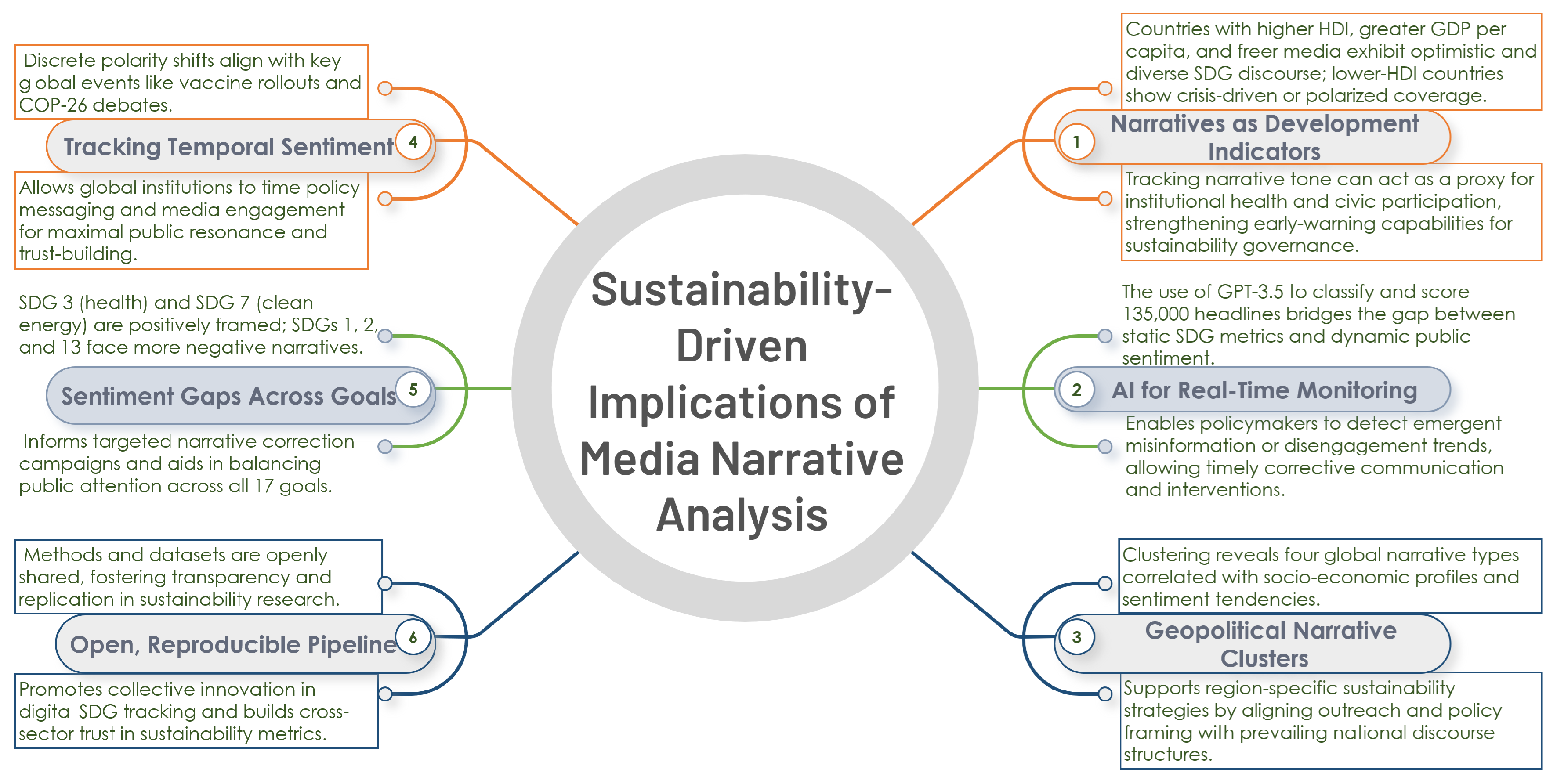 Sustainability 17 07455 g008