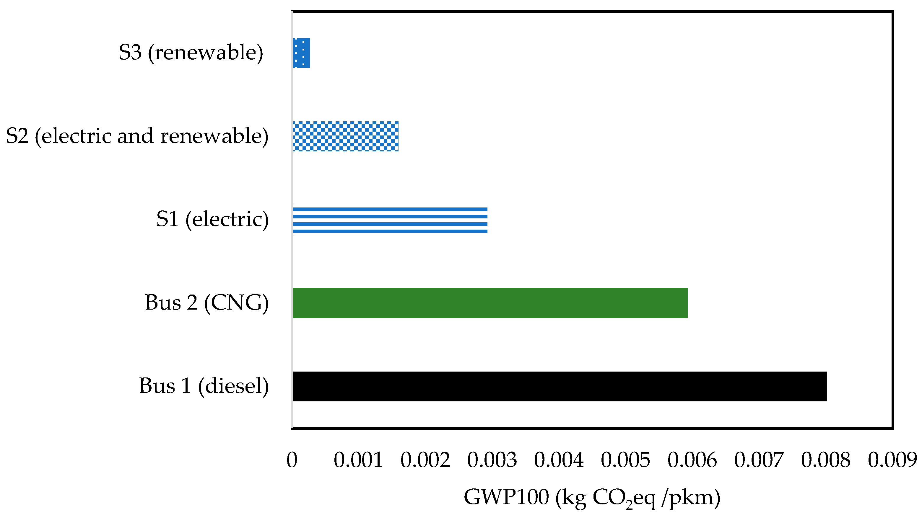 Sustainability 17 07456 g004 Sustainability 17 07456 g004