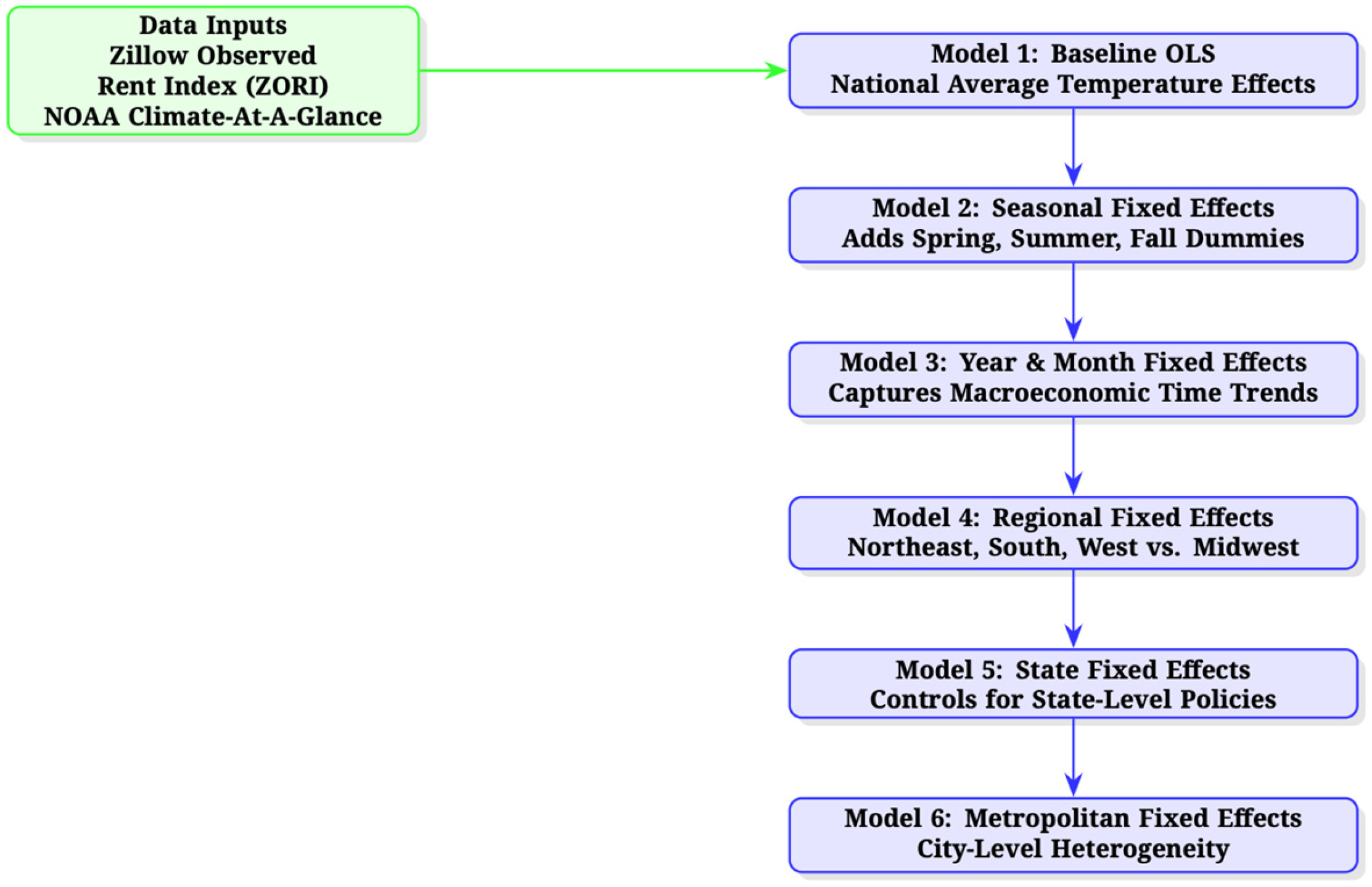 Sustainability 17 07459 g001