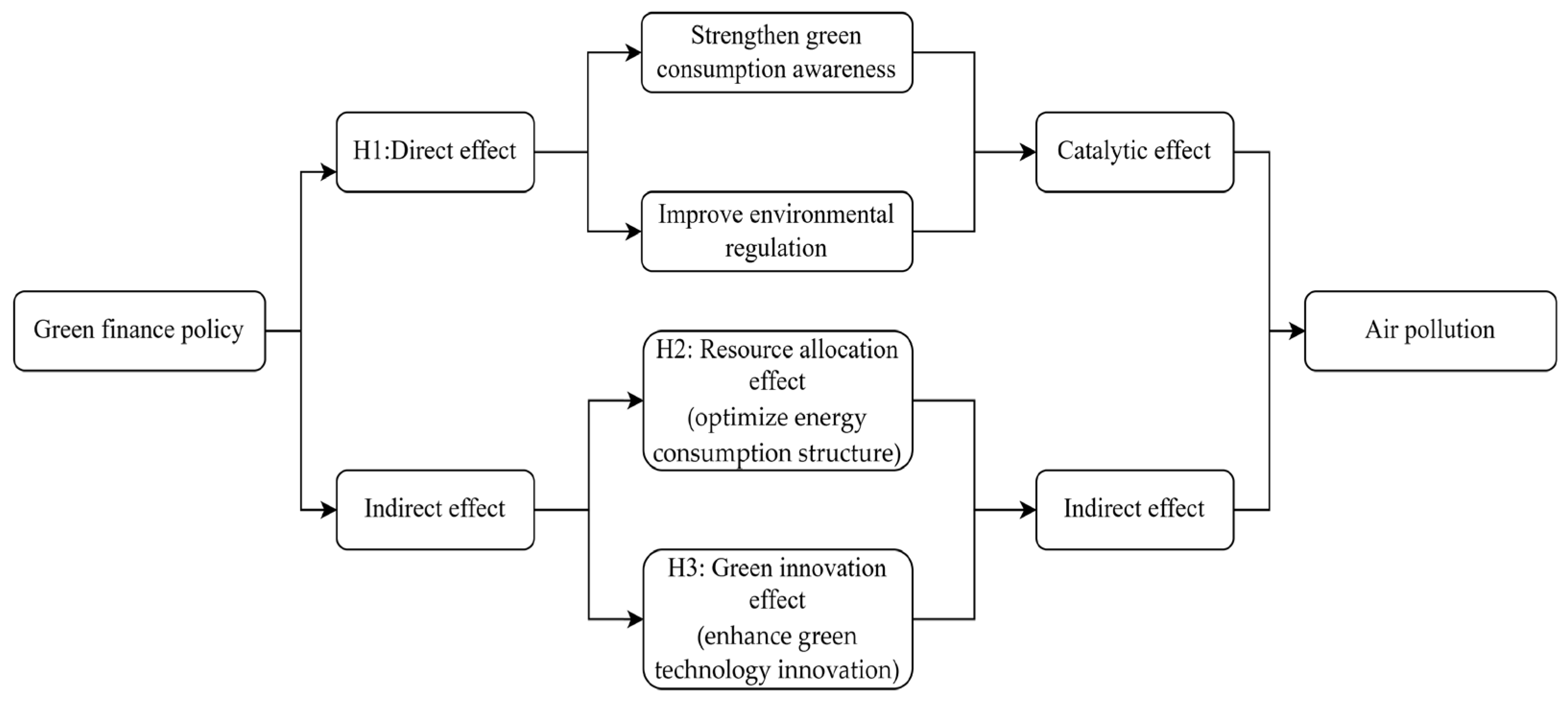 Sustainability 17 07460 g001