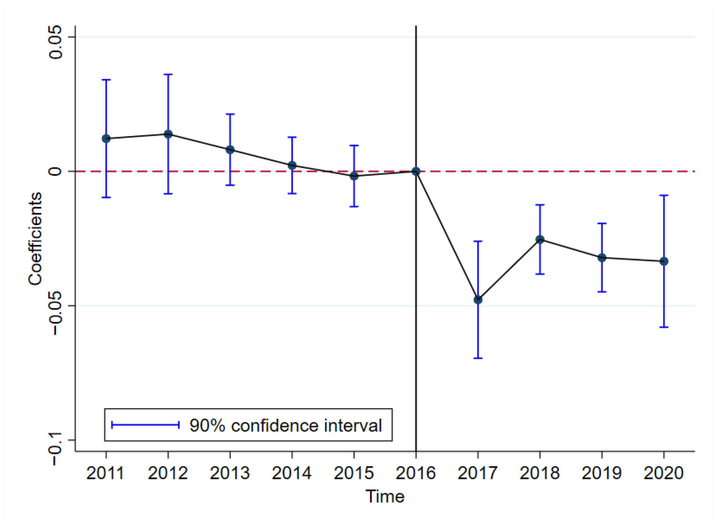 Sustainability 17 07460 g002