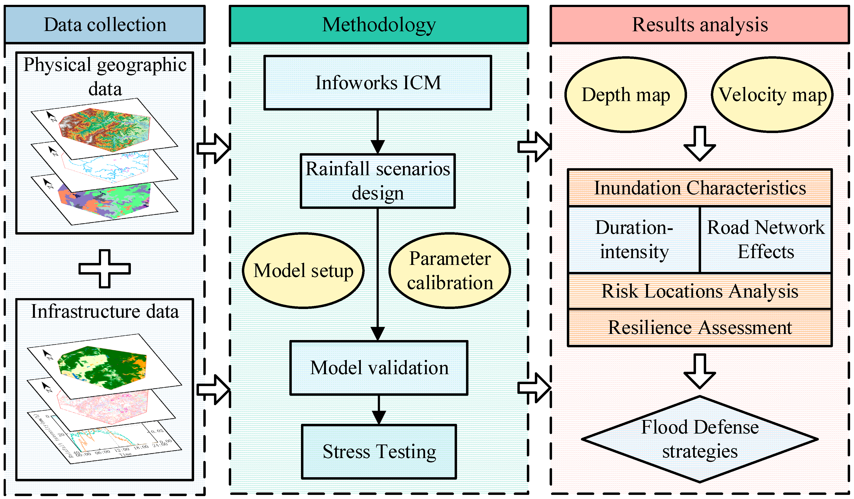 Sustainability 17 07463 g003