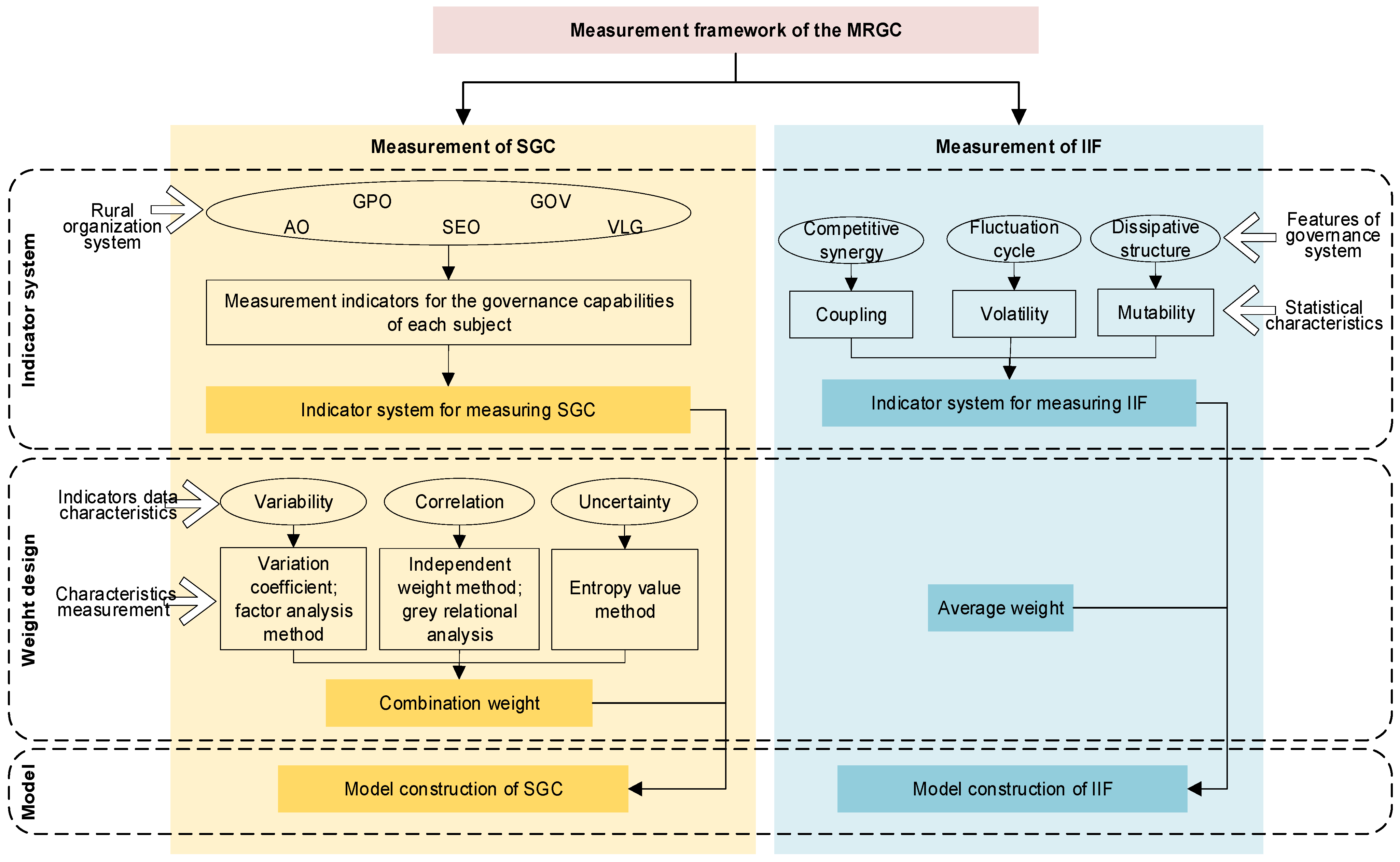 Sustainability 17 07464 g002 Sustainability 17 07464 g002