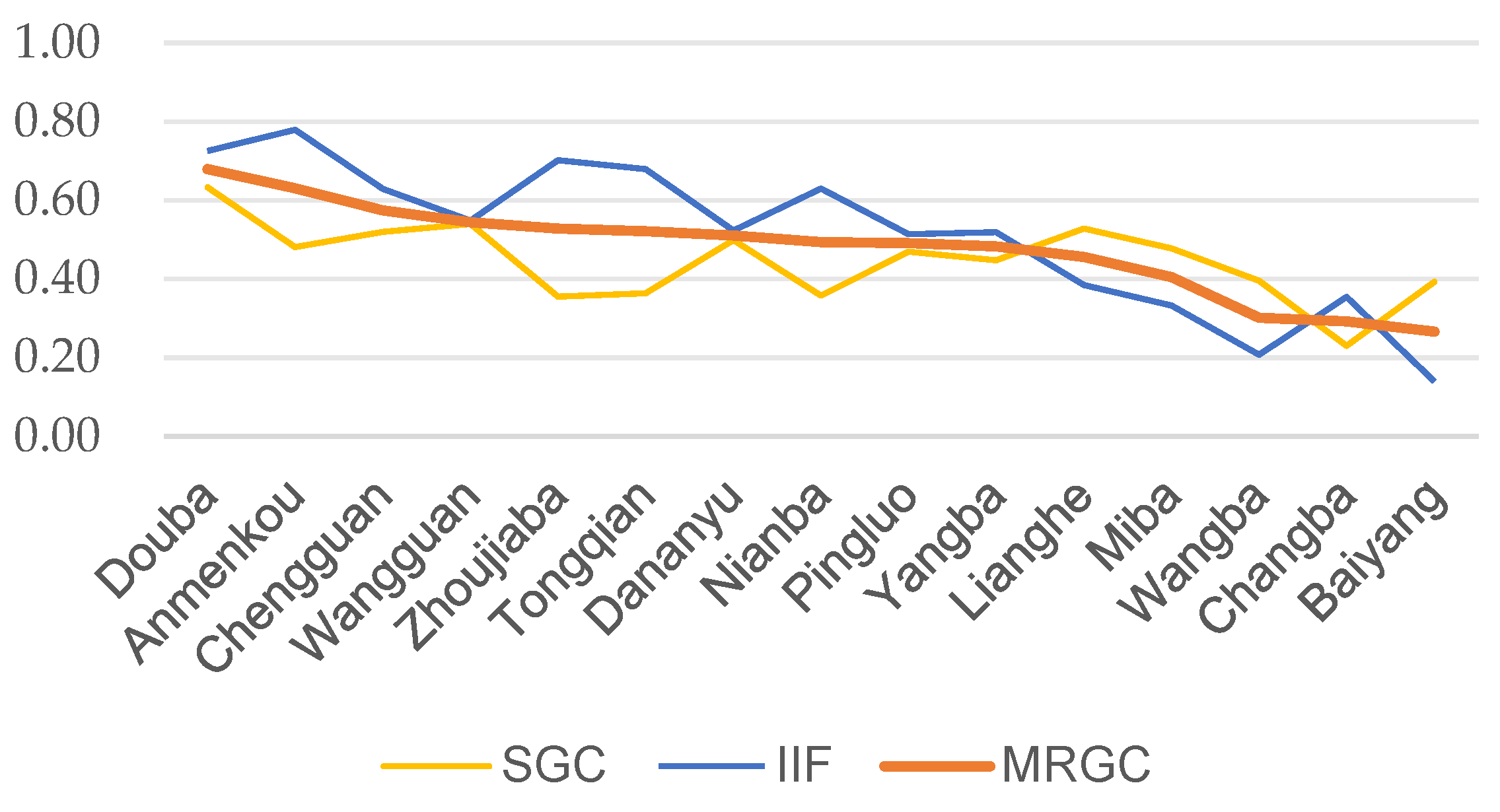Sustainability 17 07464 g003 Sustainability 17 07464 g003