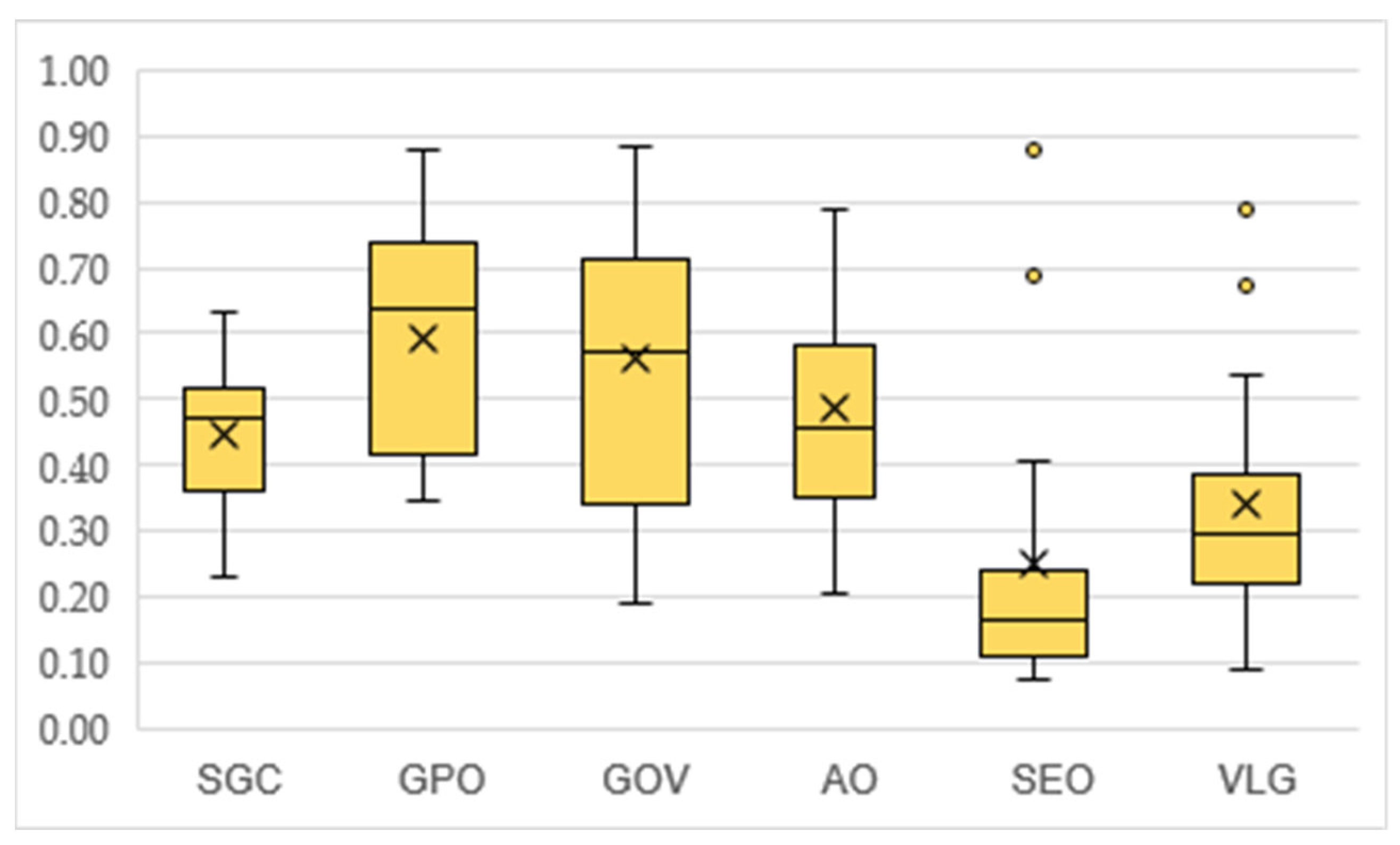 Sustainability 17 07464 g004 Sustainability 17 07464 g004