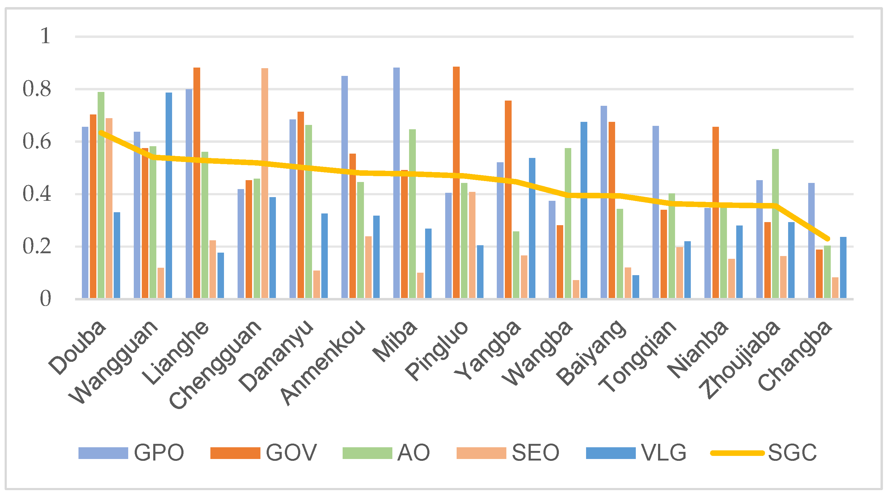 Sustainability 17 07464 g005 Sustainability 17 07464 g005