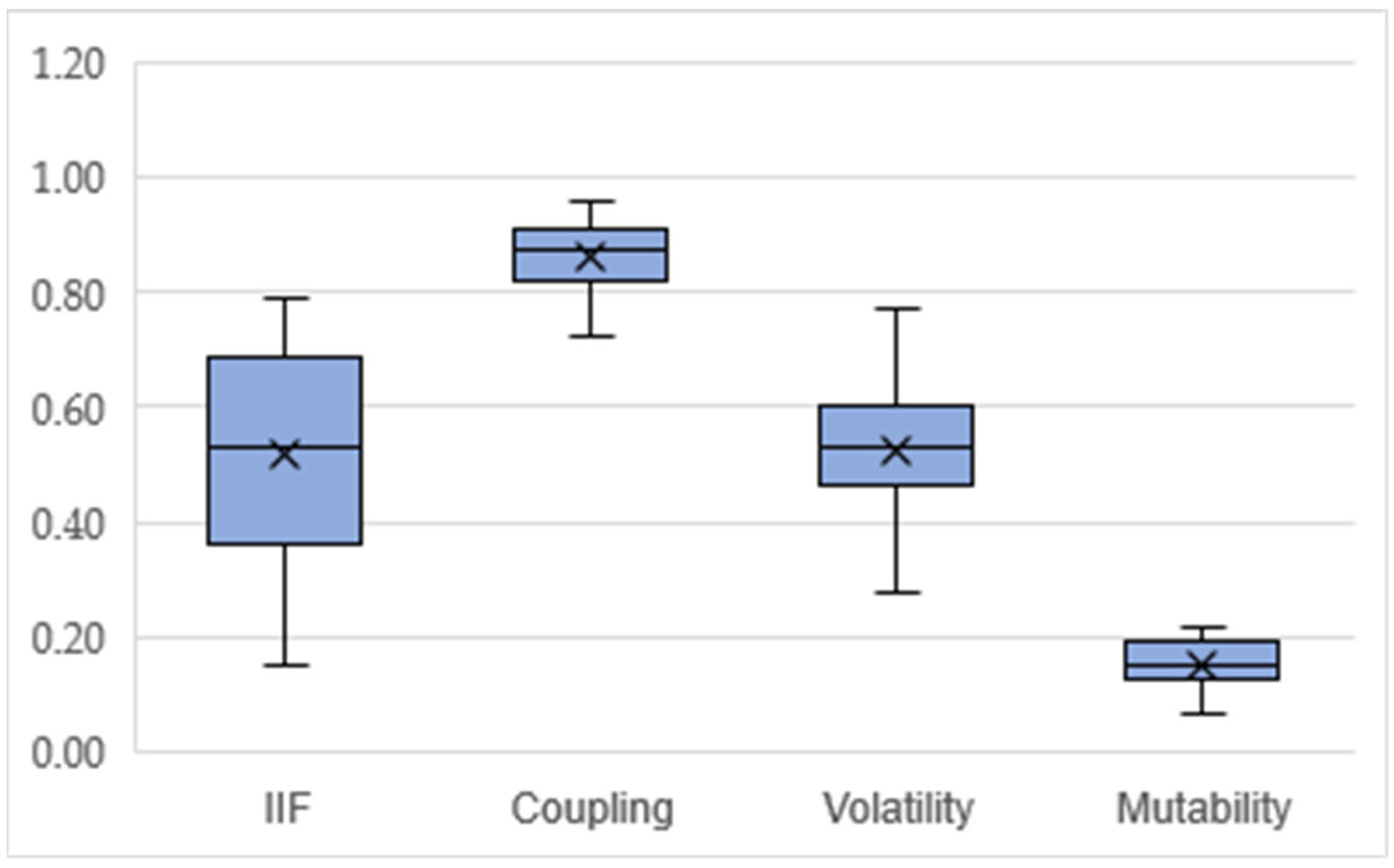 Sustainability 17 07464 g006 Sustainability 17 07464 g006