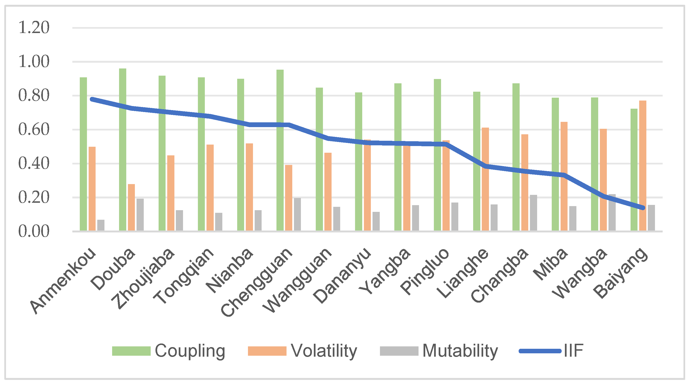 Sustainability 17 07464 g007 Sustainability 17 07464 g007