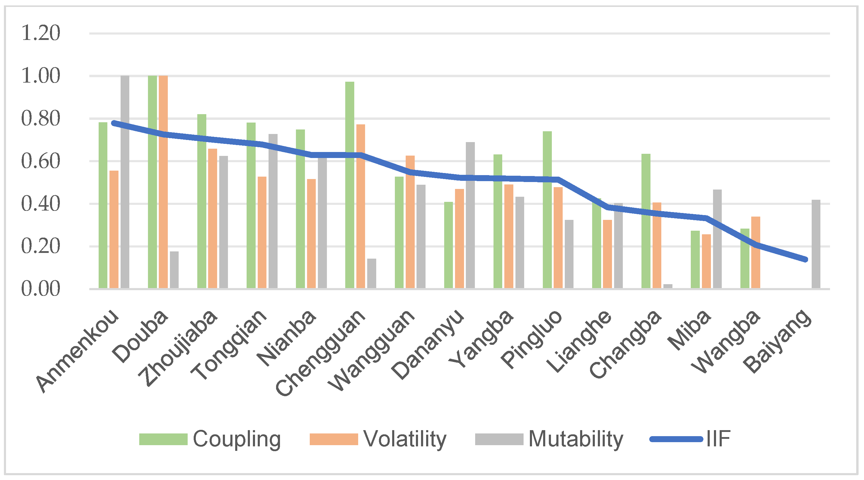 Sustainability 17 07464 g008 Sustainability 17 07464 g008