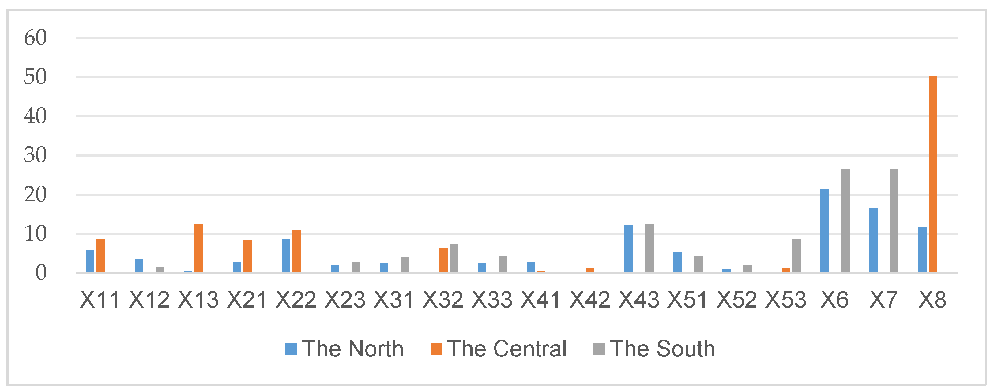 Sustainability 17 07464 g009 Sustainability 17 07464 g009