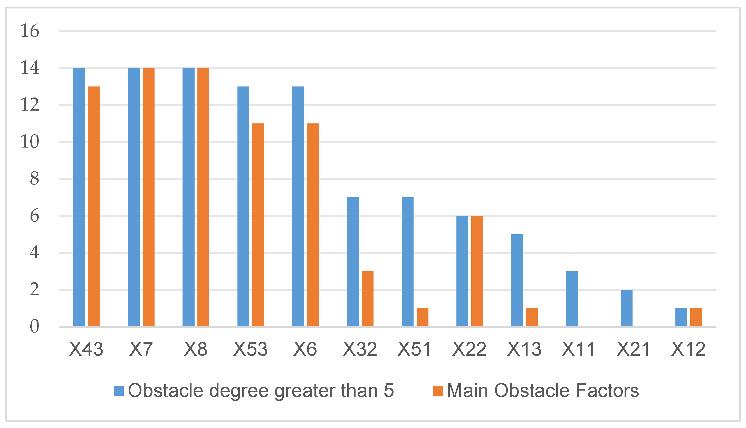 Sustainability 17 07464 g010 Sustainability 17 07464 g010
