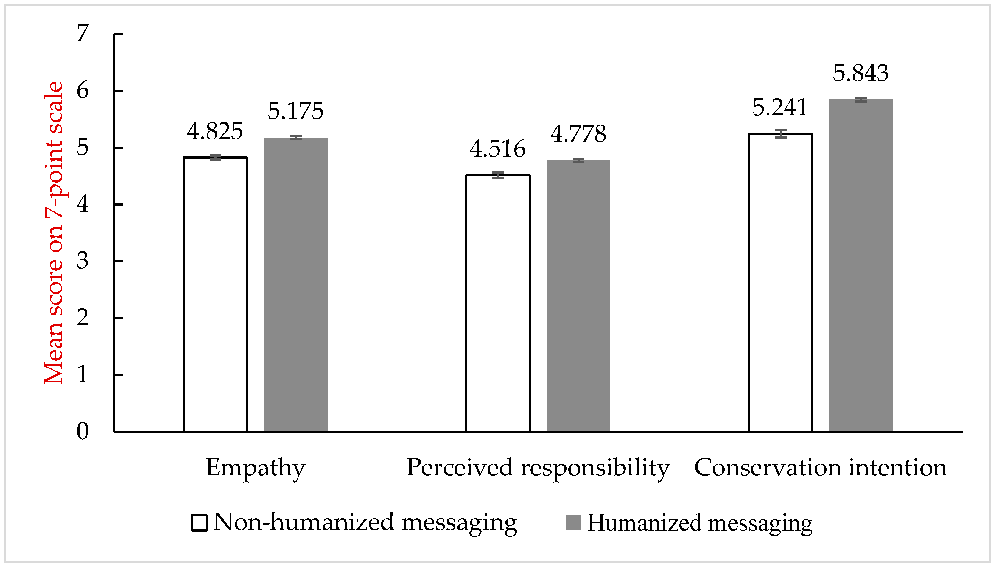 Sustainability 17 07465 g003 Sustainability 17 07465 g003