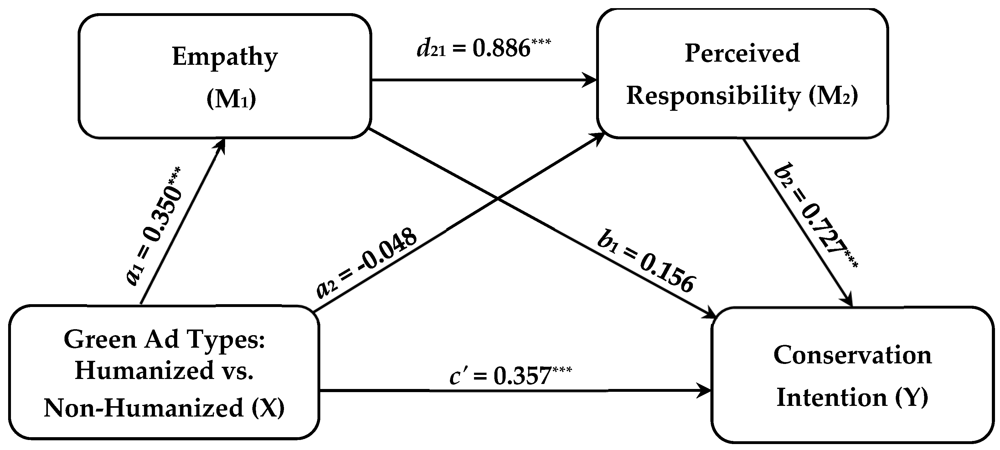 Sustainability 17 07465 g004 Sustainability 17 07465 g004