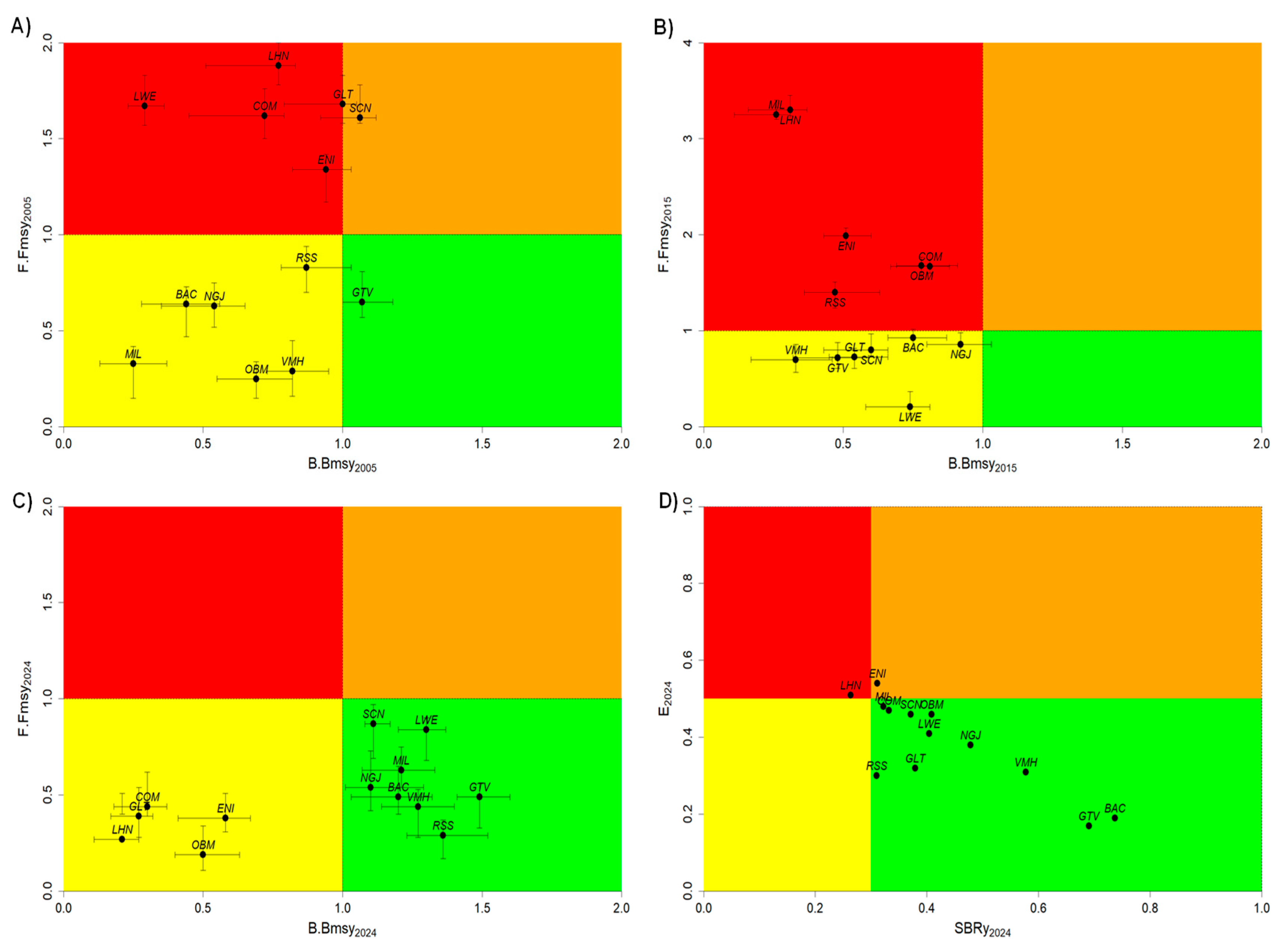 Sustainability 17 07467 g004 Sustainability 17 07467 g004