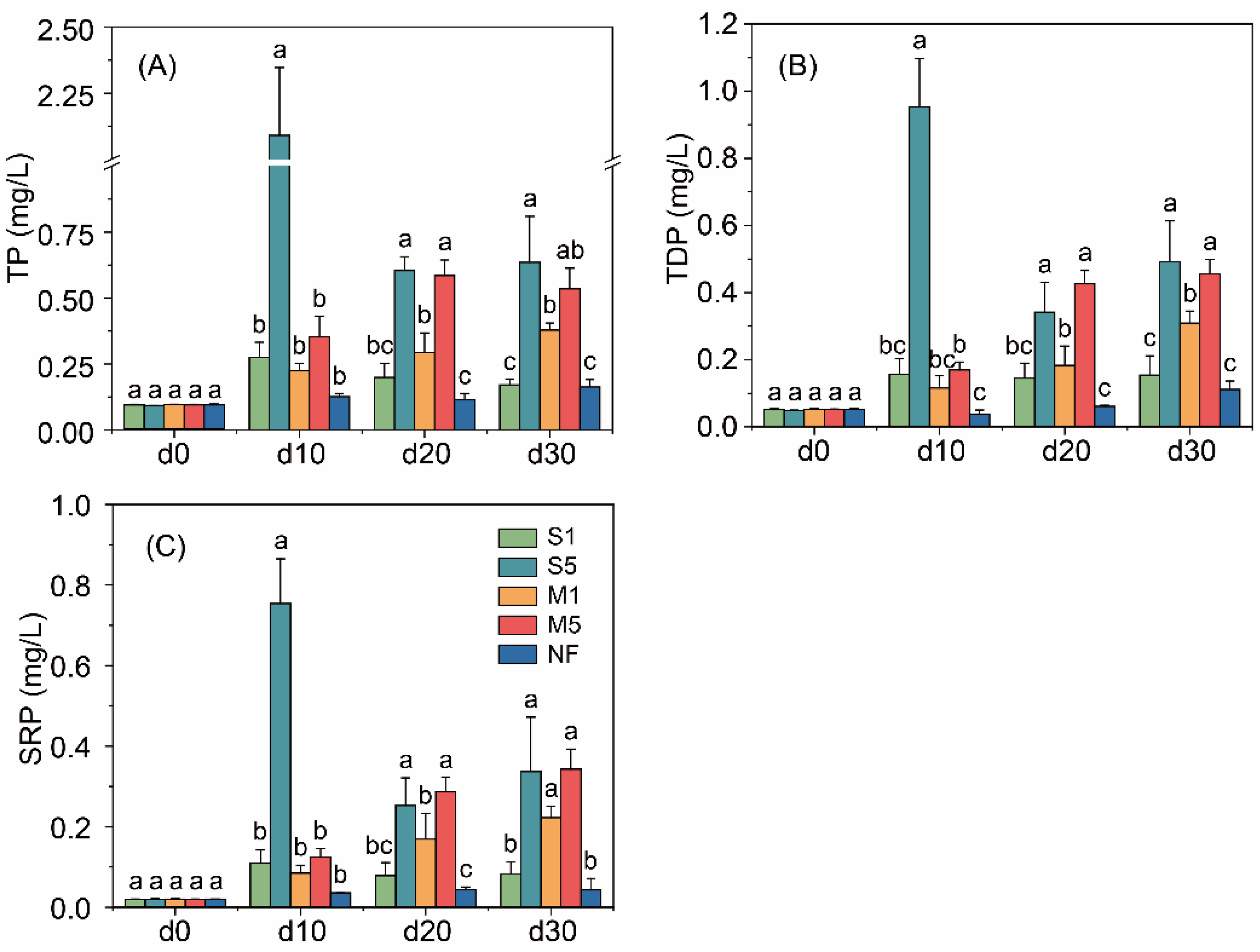 Sustainability 17 07468 g003 Sustainability 17 07468 g003