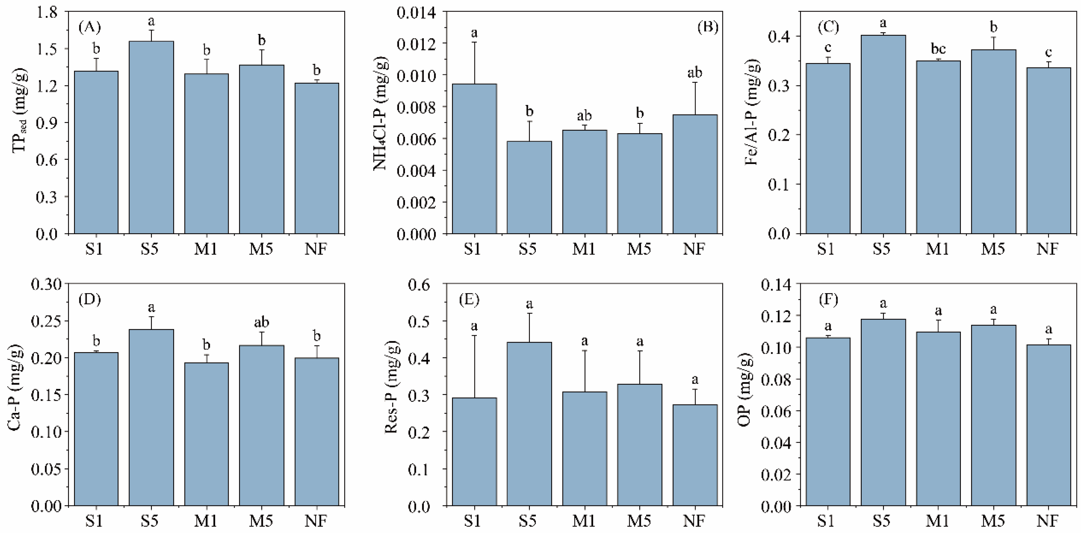 Sustainability 17 07468 g005 Sustainability 17 07468 g005