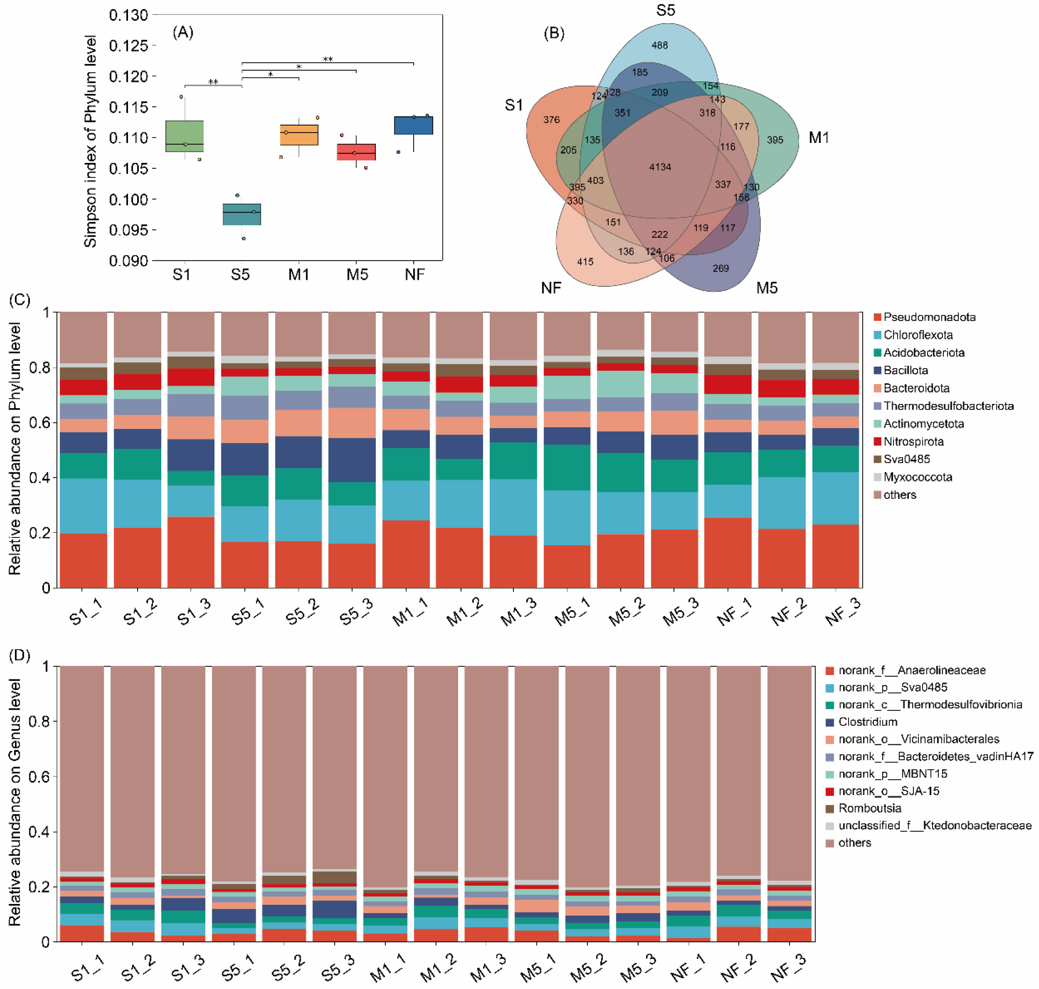 Sustainability 17 07468 g006 Sustainability 17 07468 g006