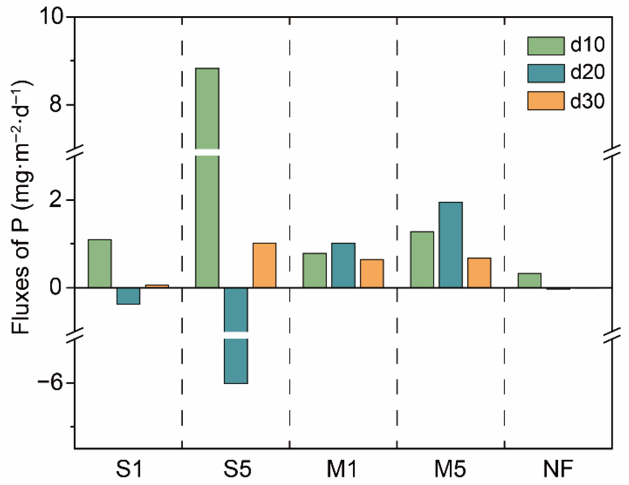 Sustainability 17 07468 g008 Sustainability 17 07468 g008