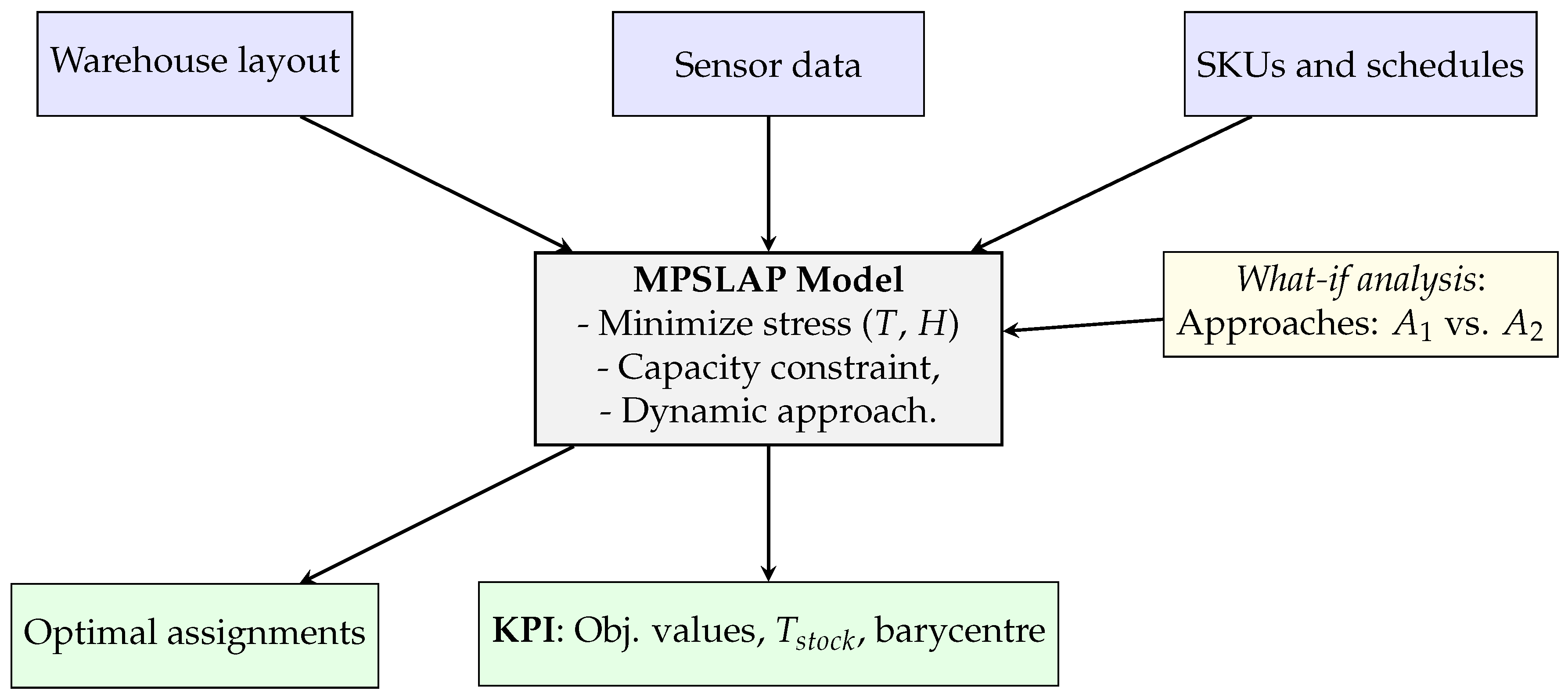 Sustainability 17 07477 g001