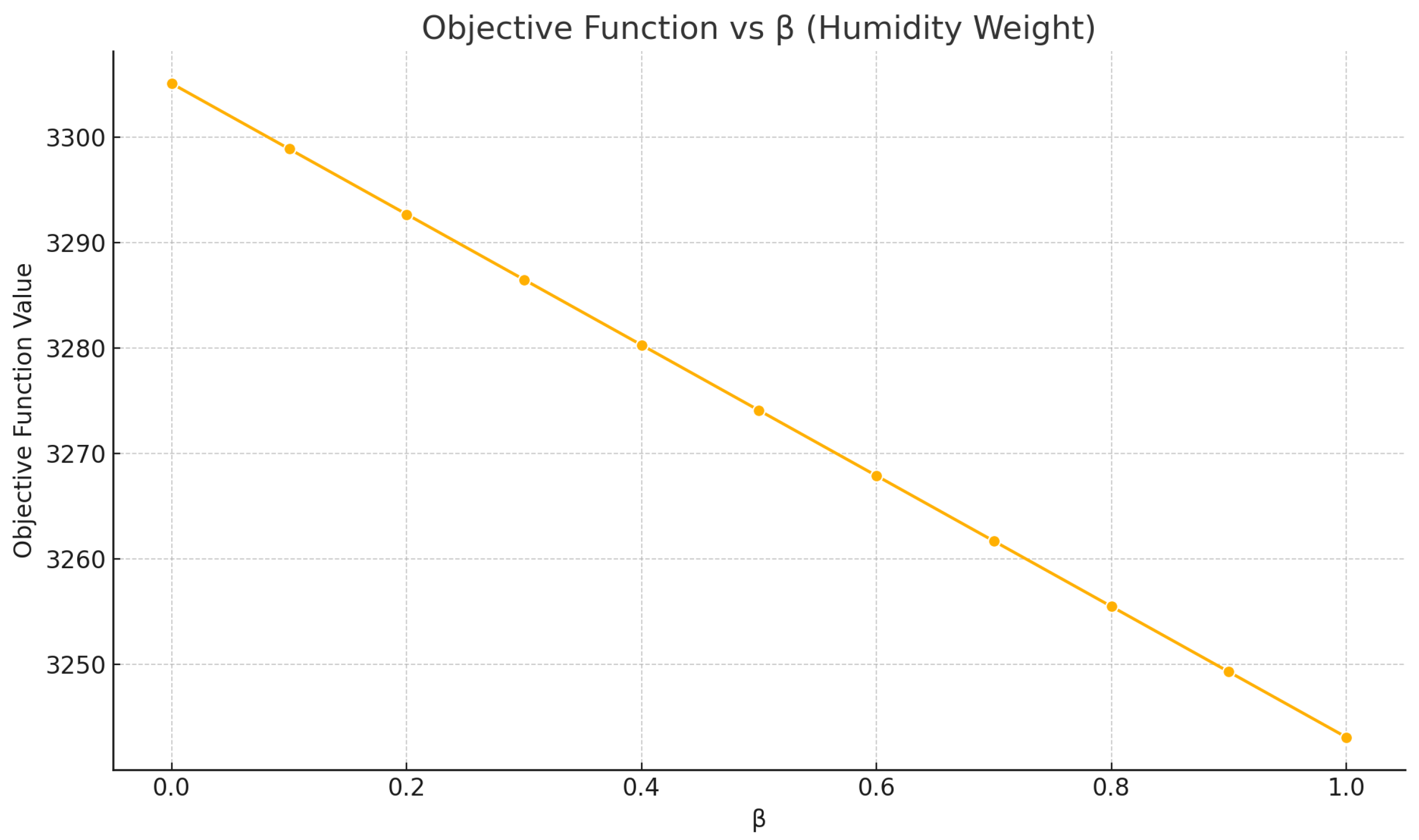 Sustainability 17 07477 g011
