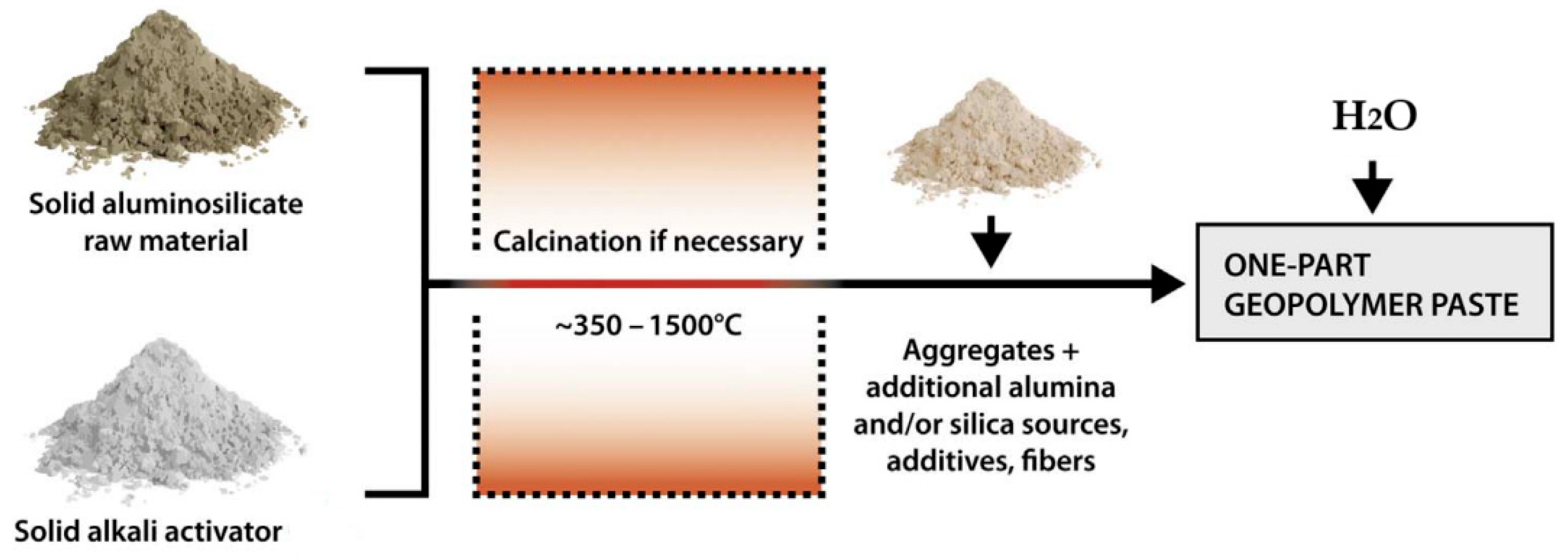Sustainability 17 07483 g003
