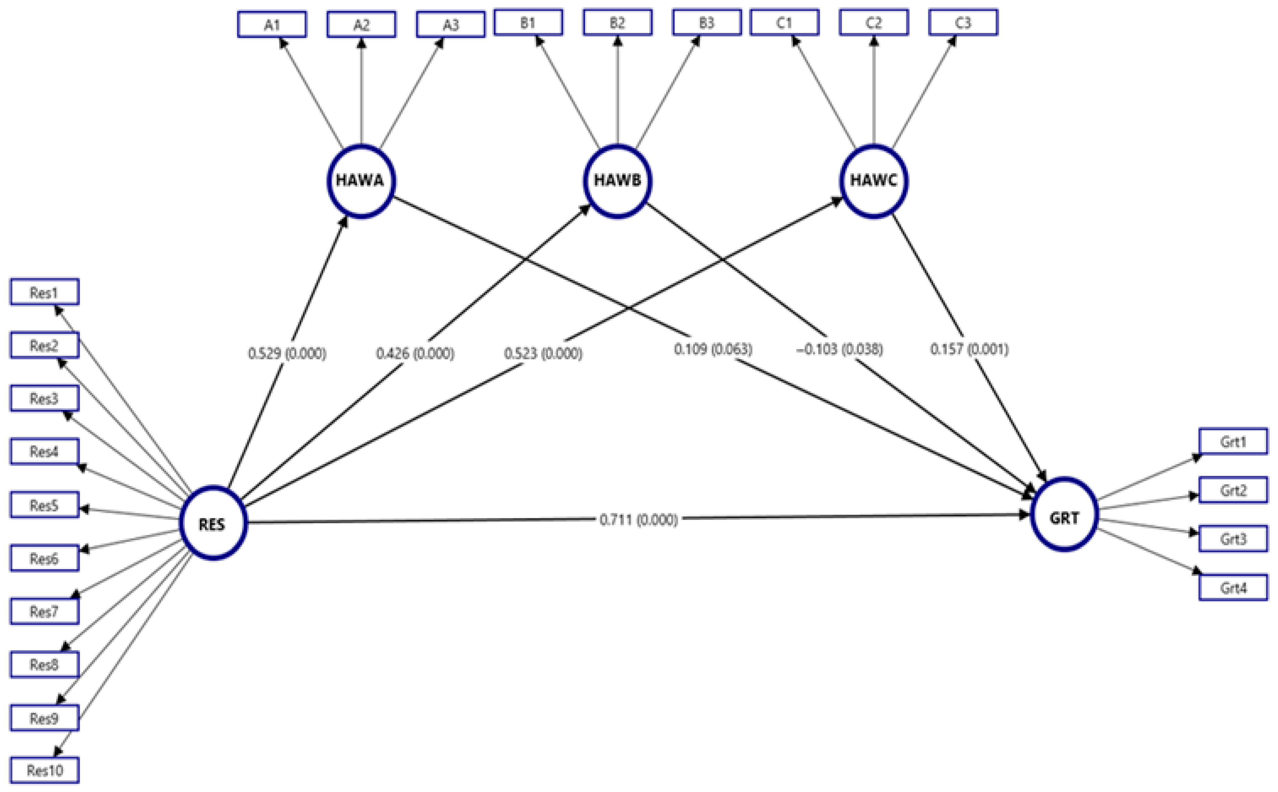 Sustainability 17 07486 g003
