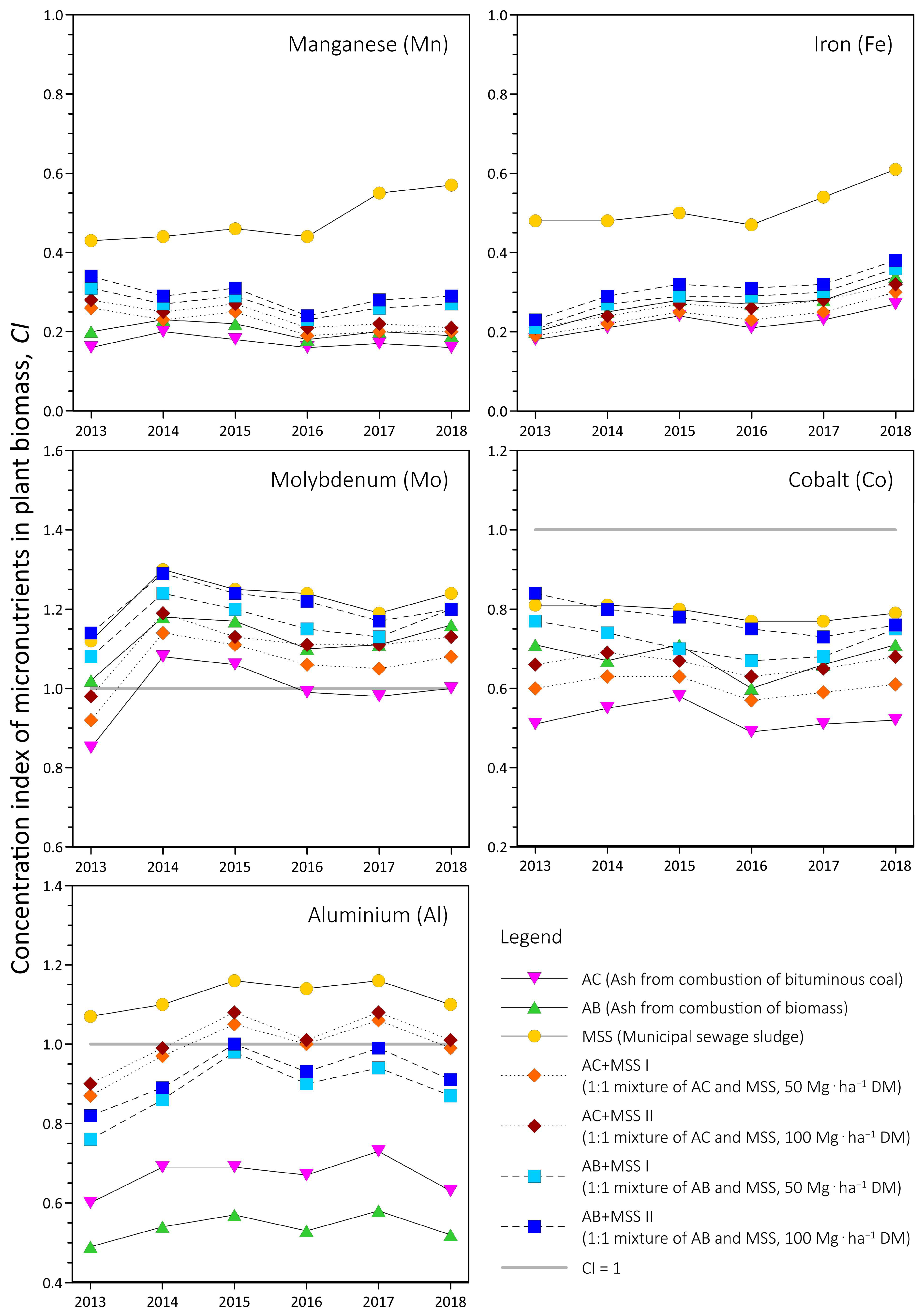 Sustainability 17 07493 g002 Sustainability 17 07493 g002