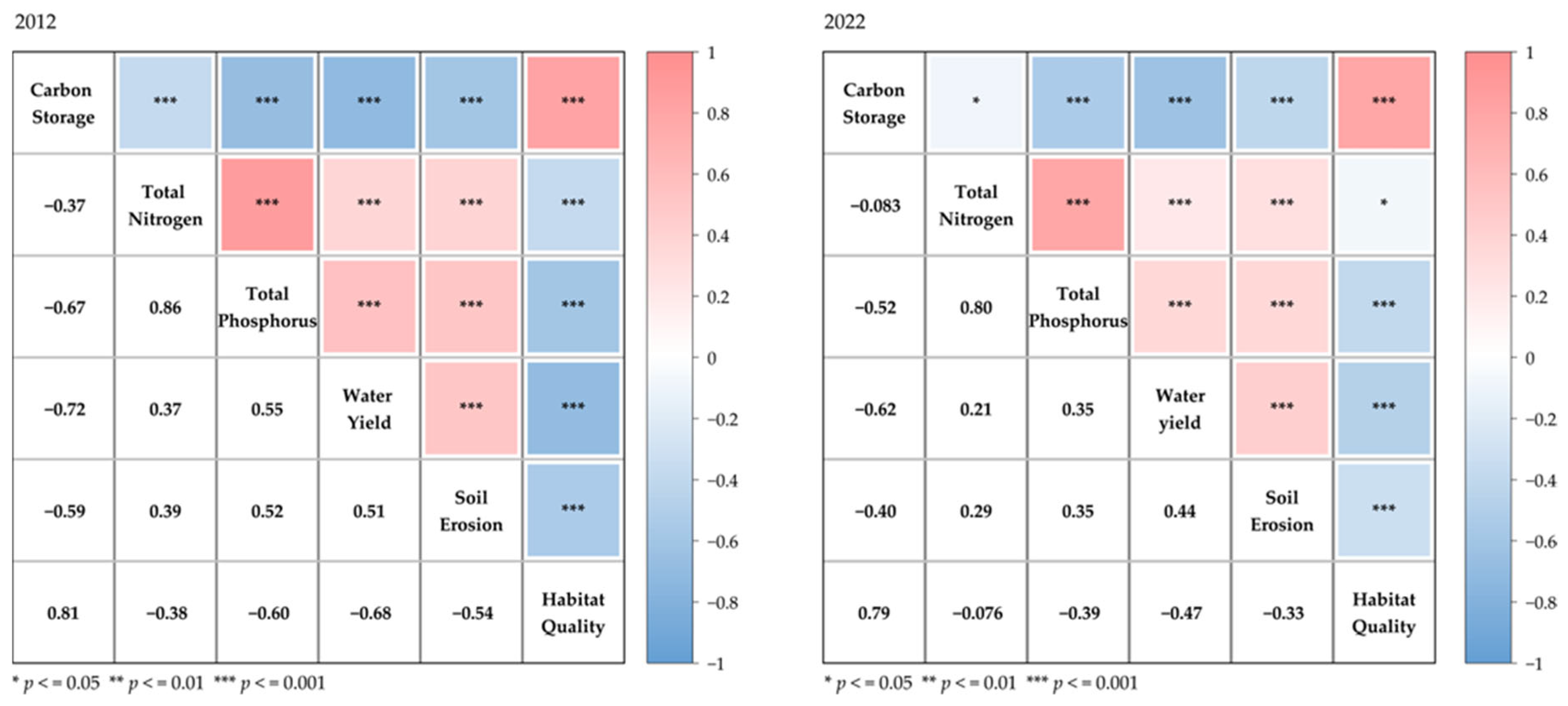 Sustainability 17 07494 g007