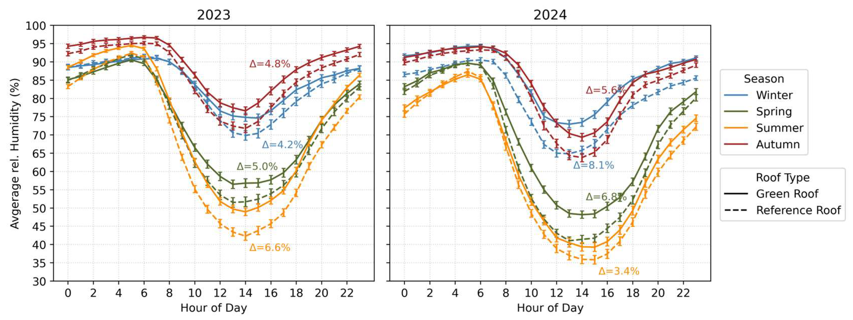Sustainability 17 07495 g007