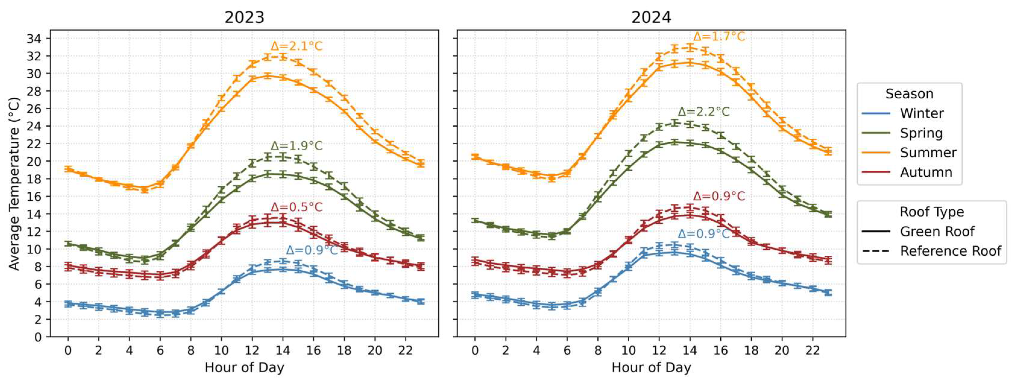 Sustainability 17 07495 g008