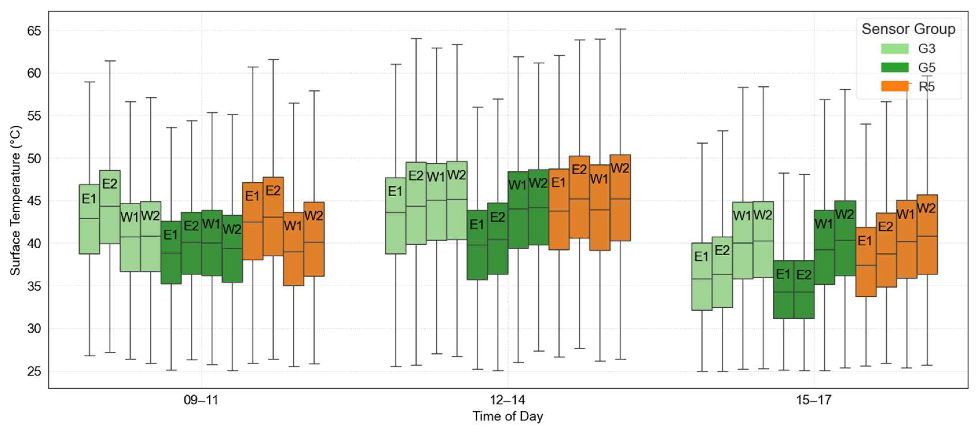 Sustainability 17 07495 g013