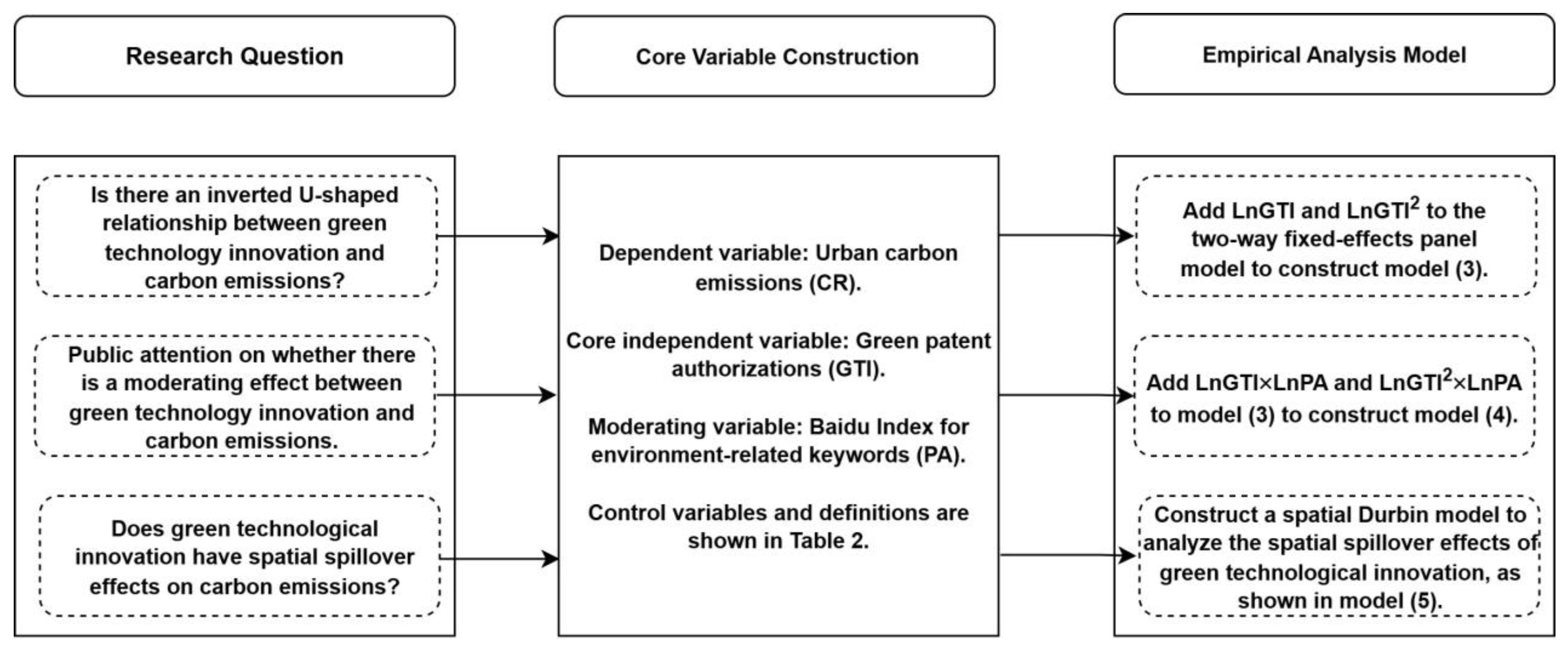Sustainability 17 07499 g002 Sustainability 17 07499 g002