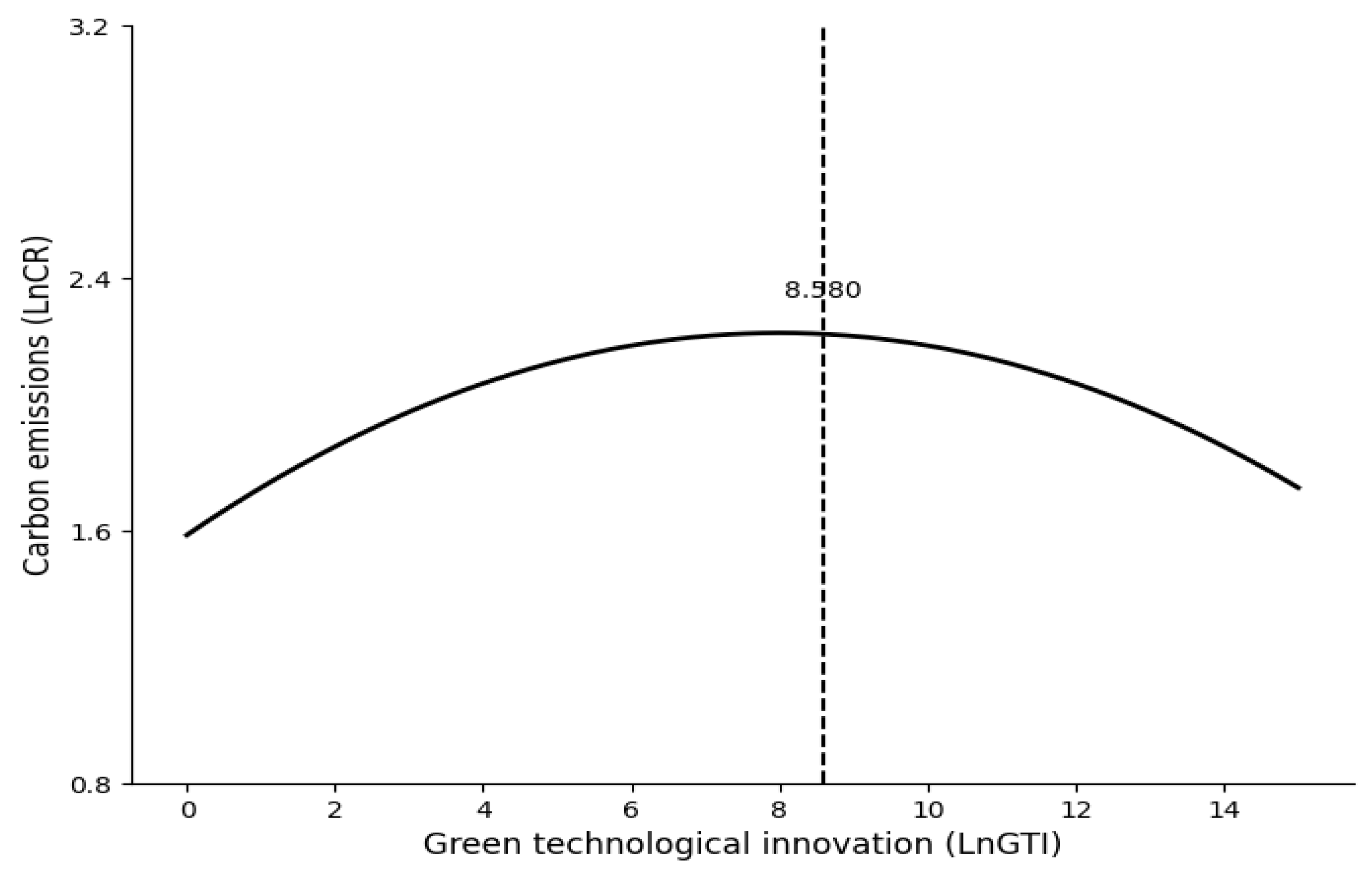 Sustainability 17 07499 g003 Sustainability 17 07499 g003