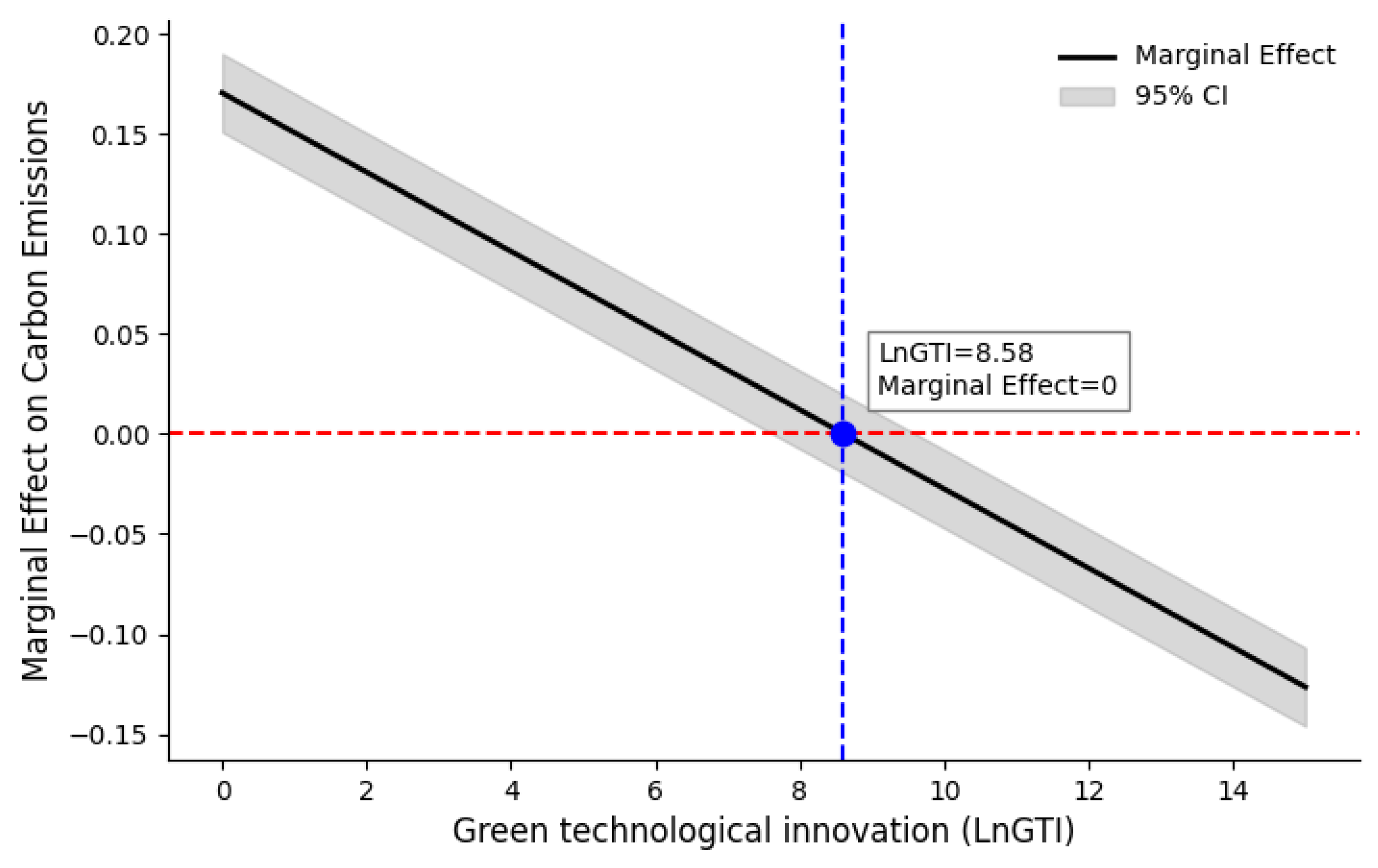 Sustainability 17 07499 g004 Sustainability 17 07499 g004