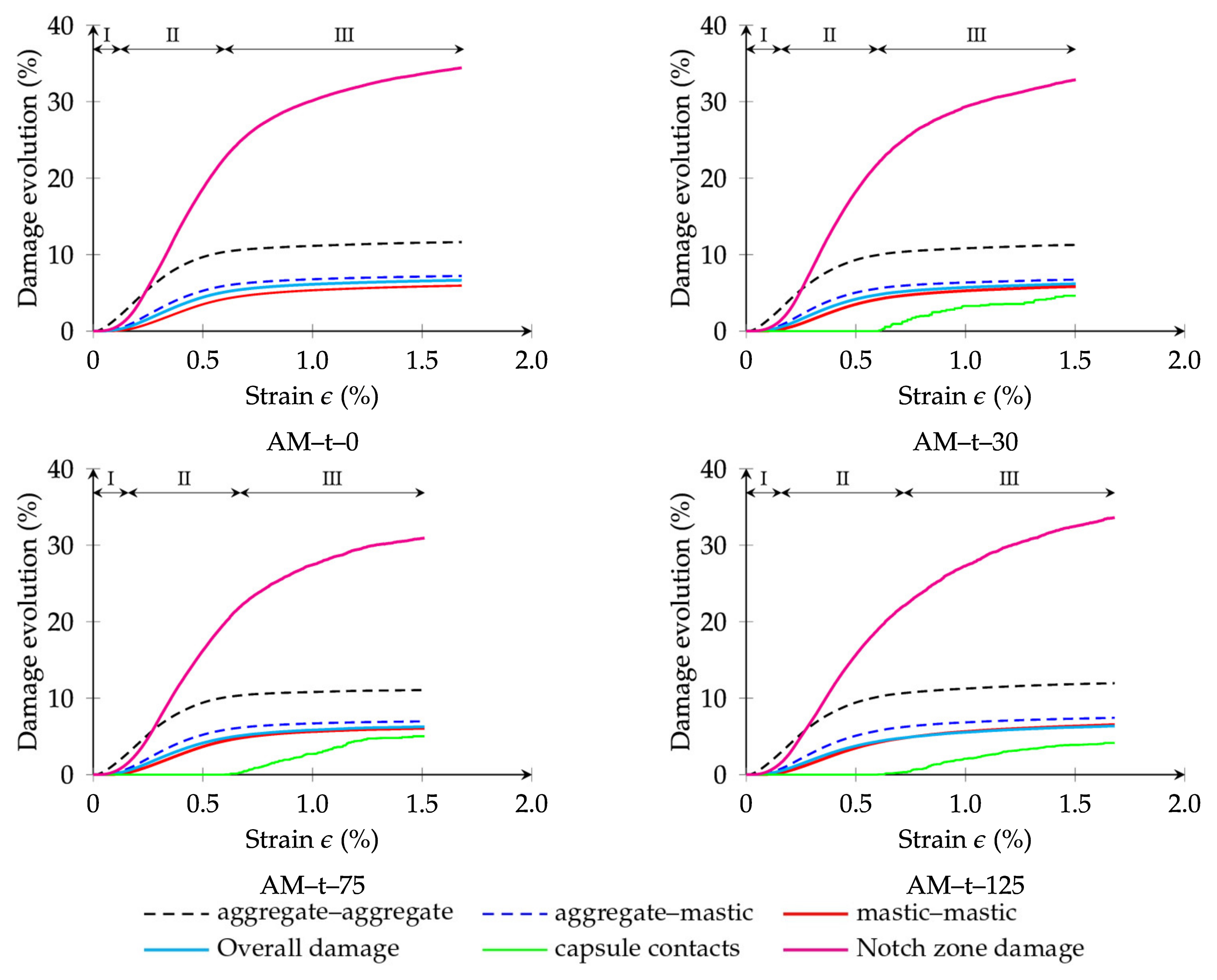 Sustainability 17 07502 g010 Sustainability 17 07502 g010