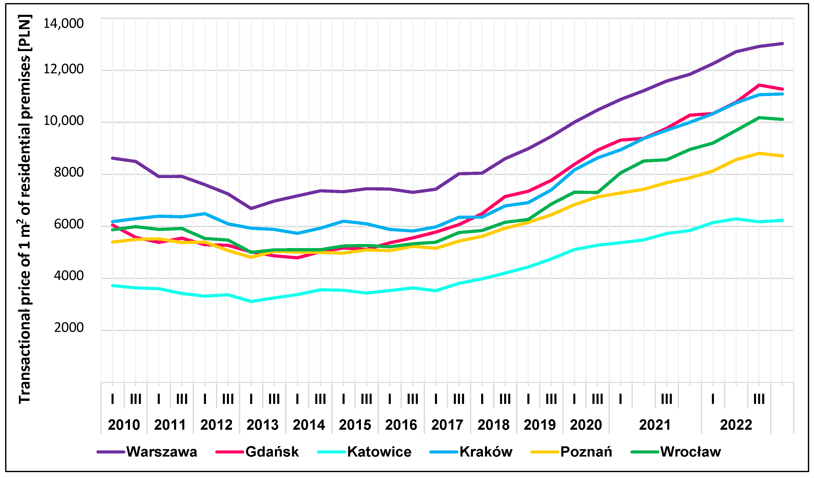 Sustainability 17 07505 g002